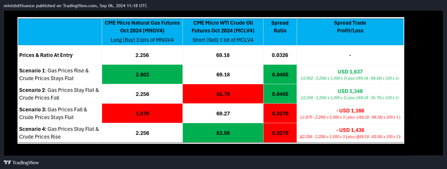 NYMEX_DL:MCL1! Chart Image by mintdotfinance