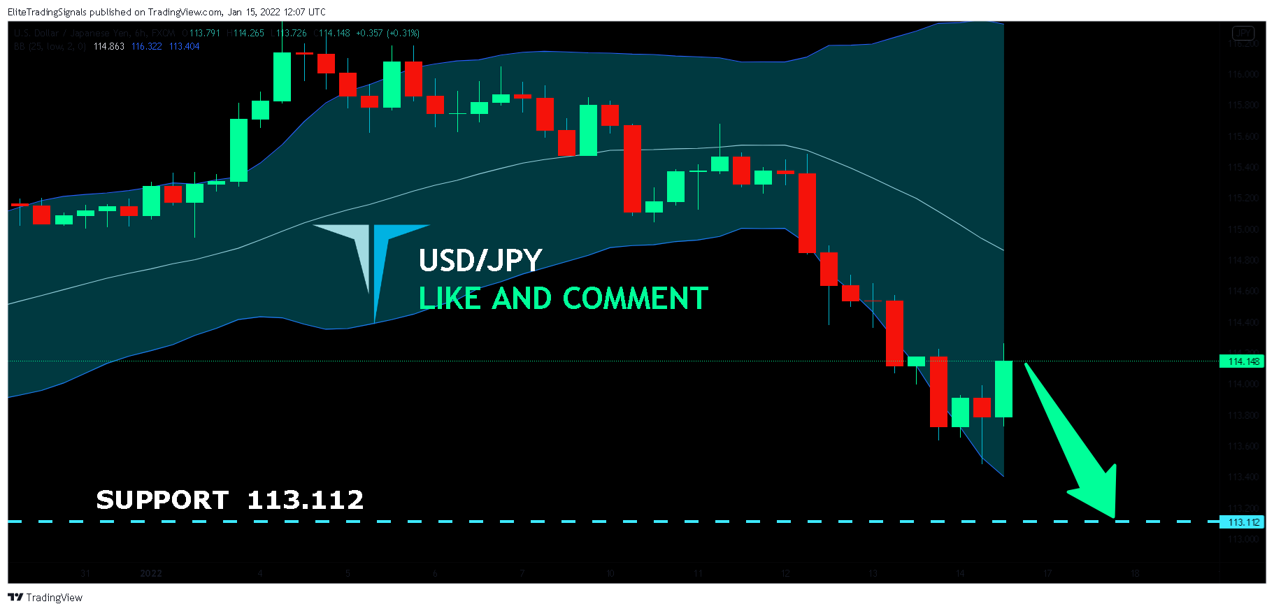 FX:USDJPY Chart Image by EliteTradingSignals