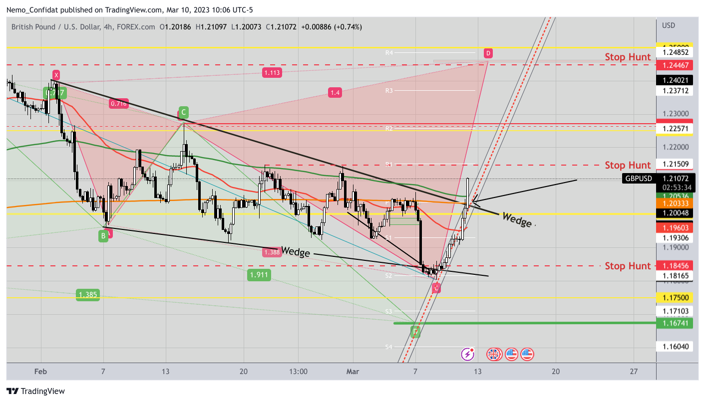 FOREXCOM:GBPUSD Chart Image by Nemo_Confidat