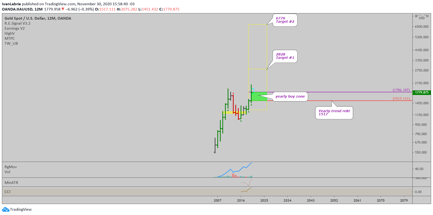  Chart Image