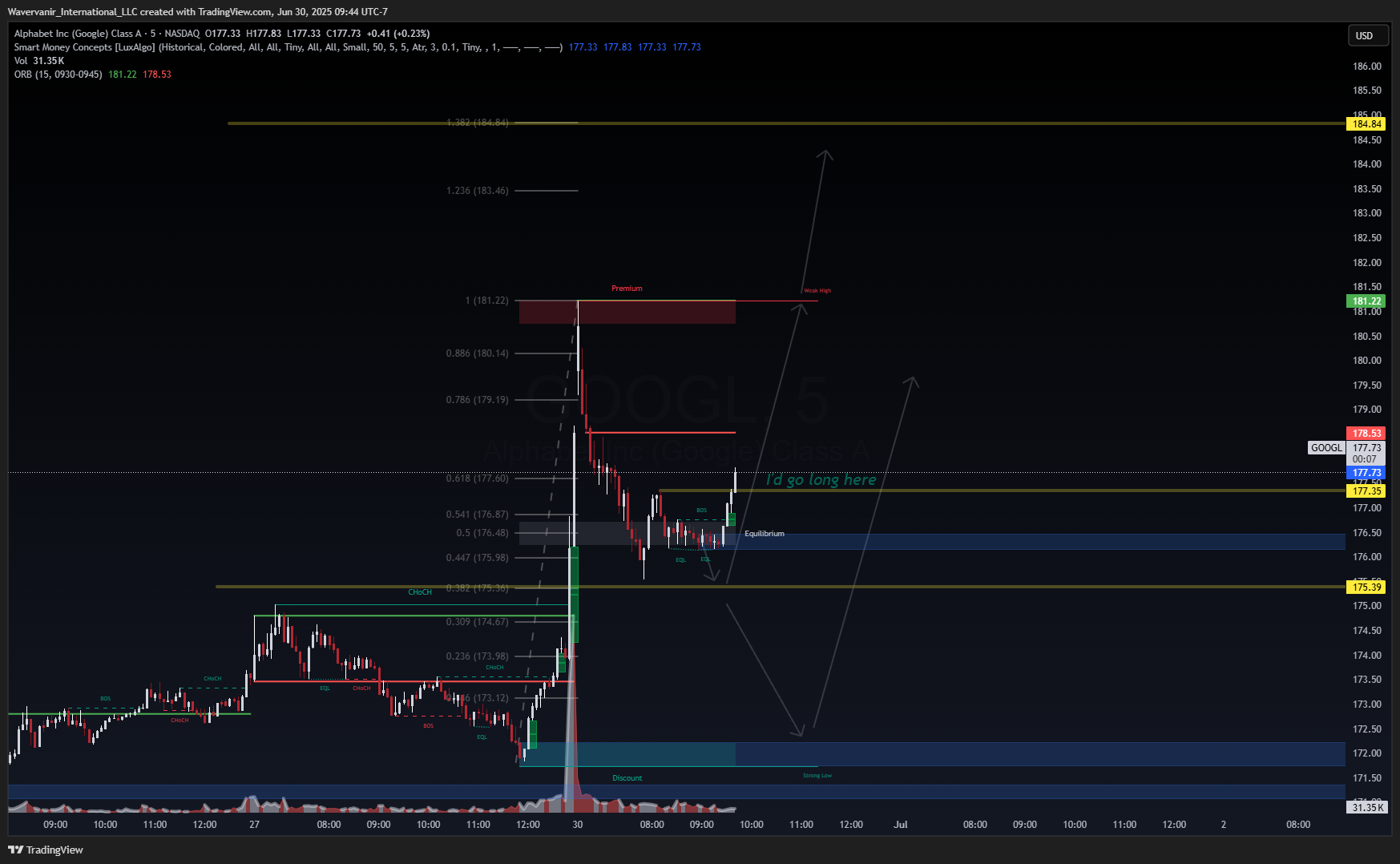 BATS:GOOGL Chart Image by Wavervanir_International_LLC