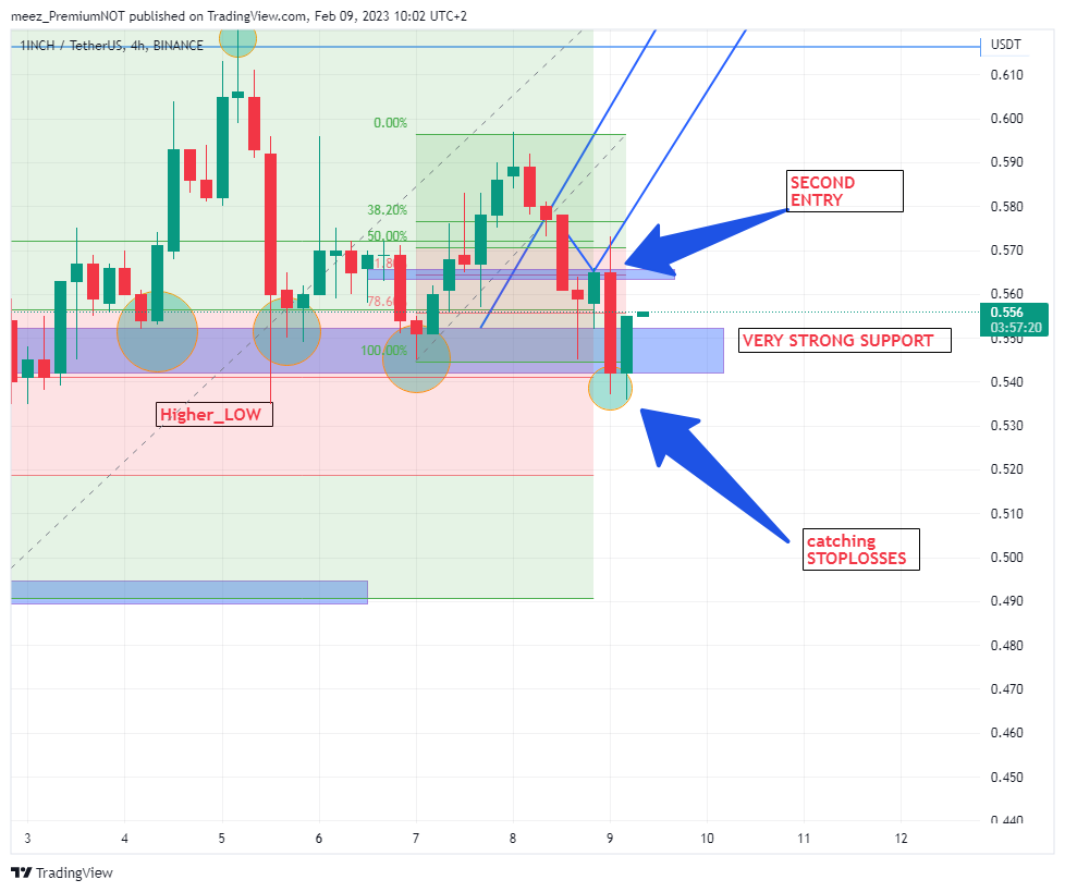BINANCE:1INCHUSDT Chart Image by meez_PremiumNOT
