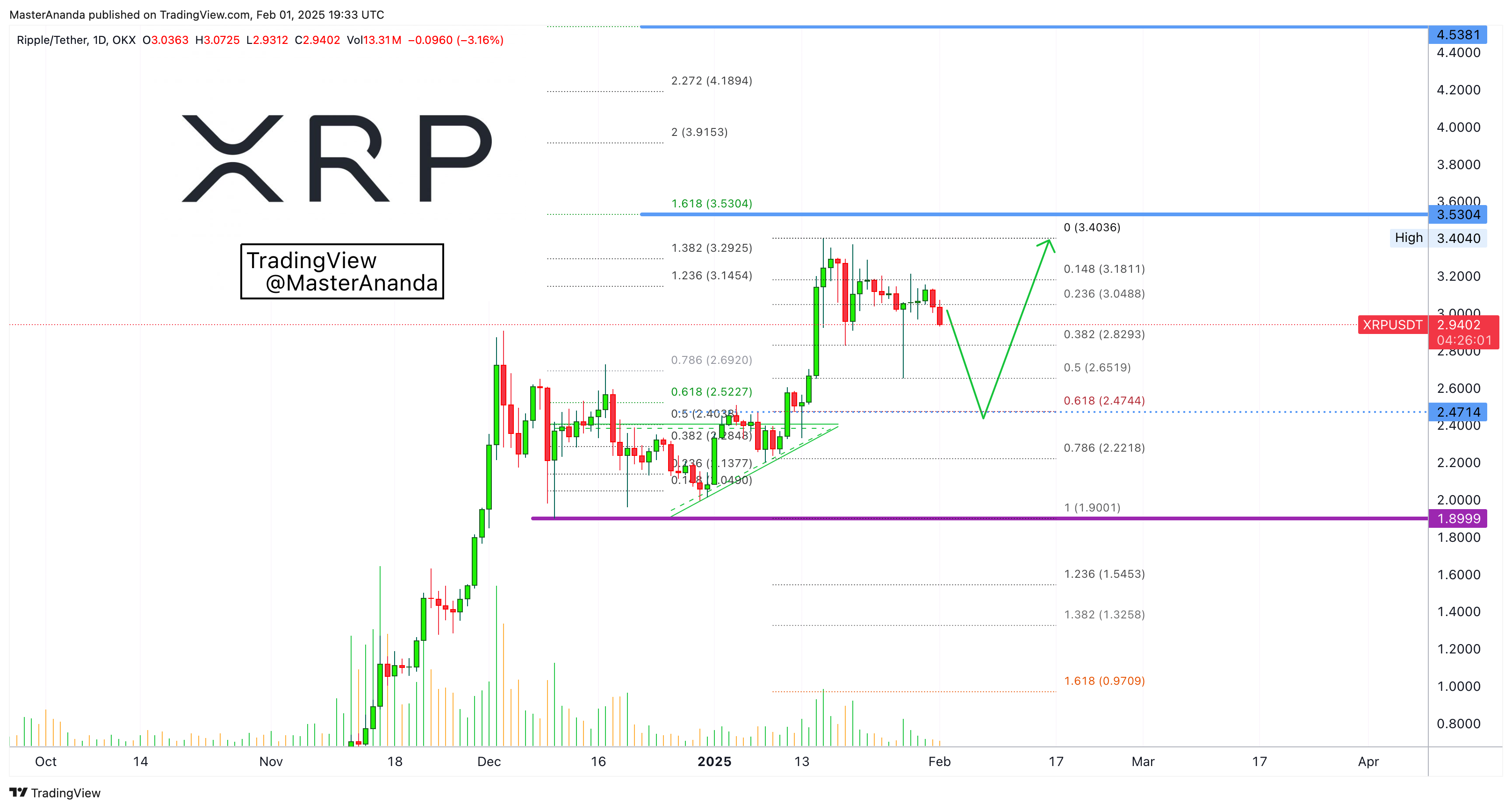 OKX:XRPUSDT Chart Image by MasterAnanda