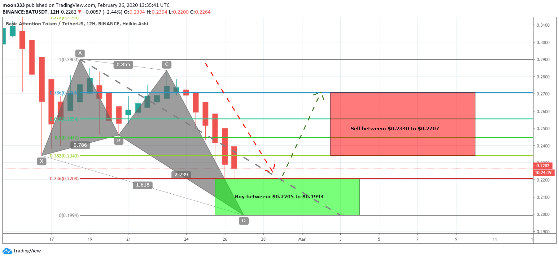  Chart Image