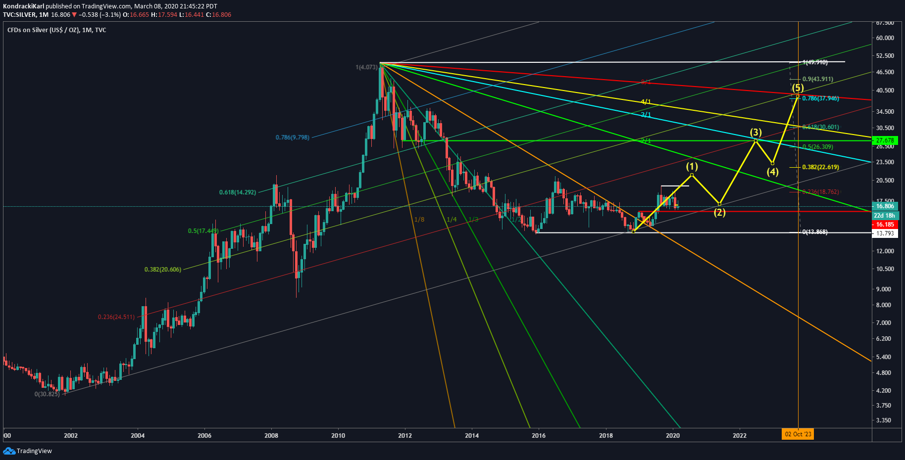  Chart Image