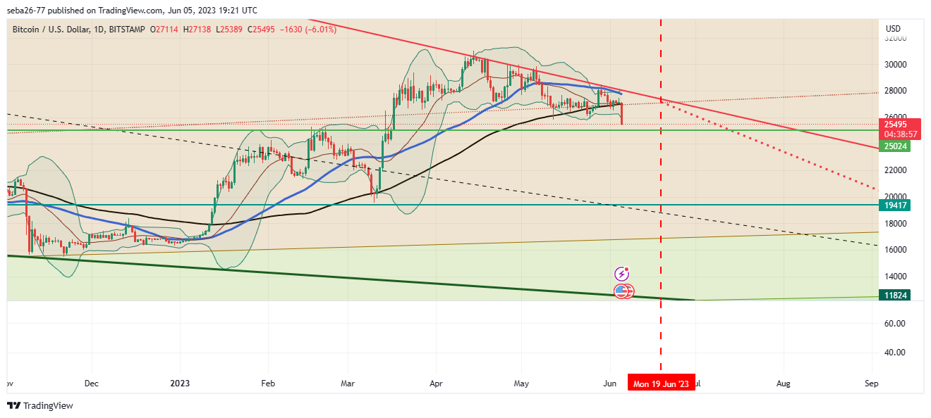 BITSTAMP:BTCUSD Chart Image by seba26-77