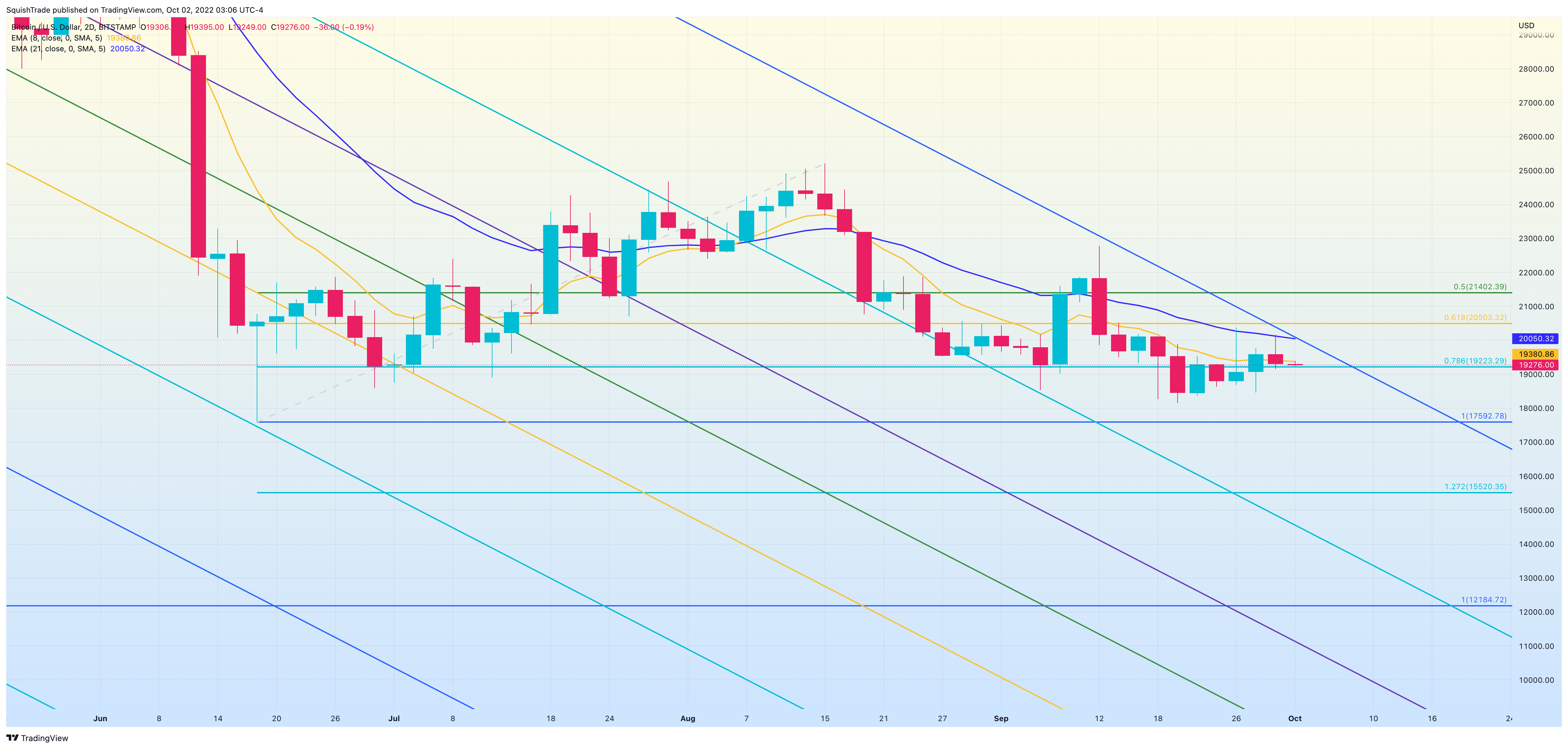 BITSTAMP:BTCUSD Chart Image by SquishTrade