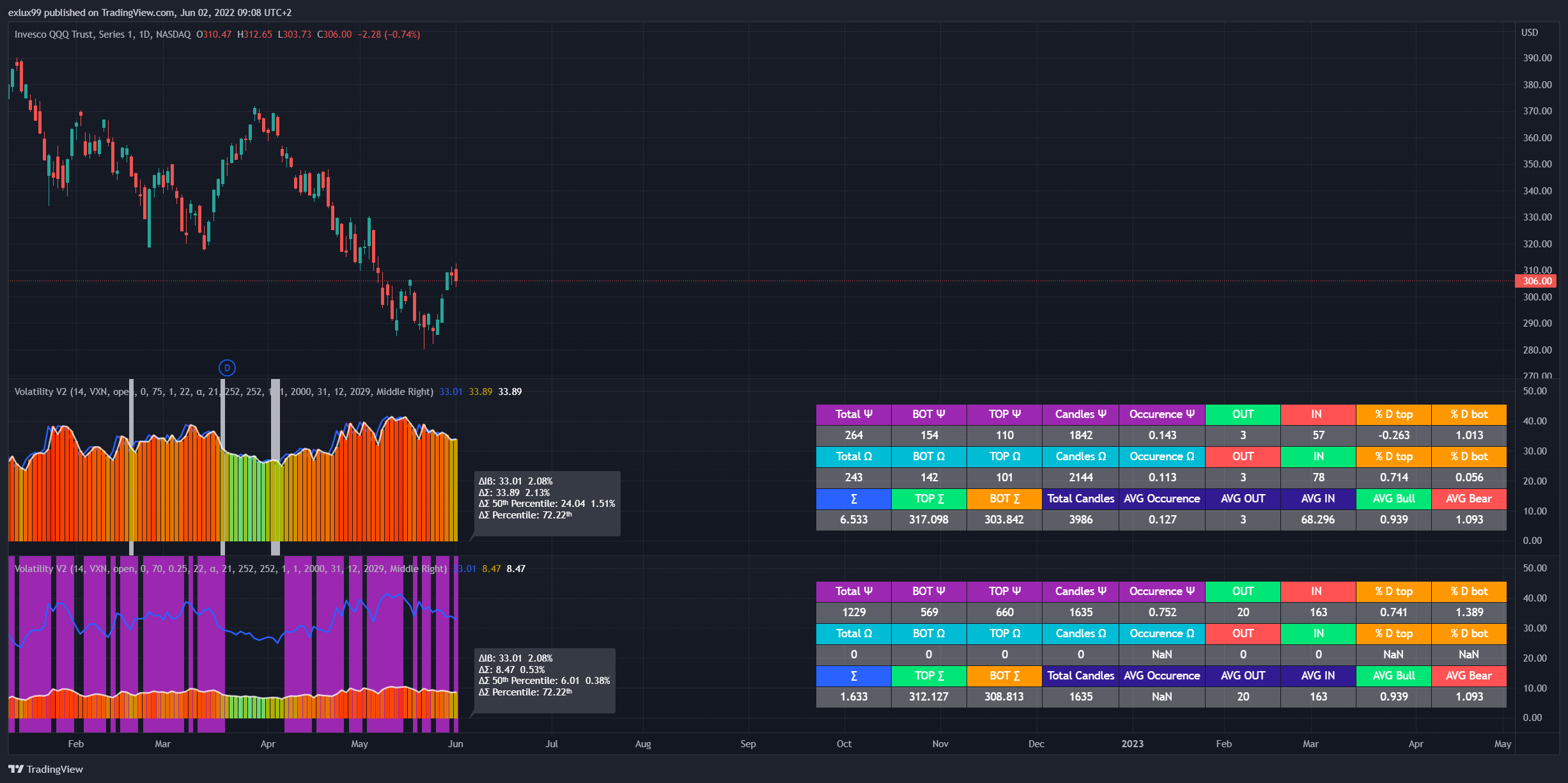 NASDAQ:QQQ Chart Image by exlux