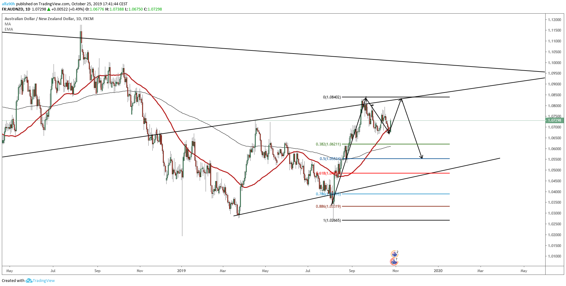  Chart Image