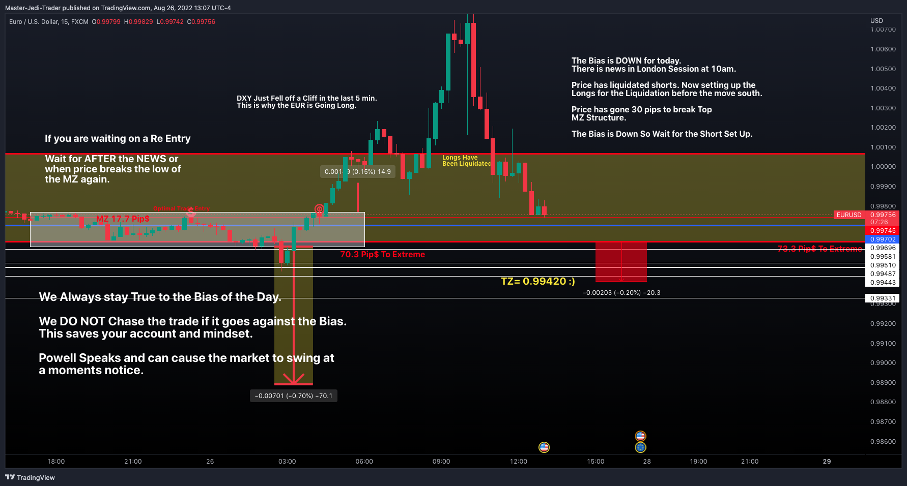 FX:EURUSD Chart Image by Master-Jedi-Trader