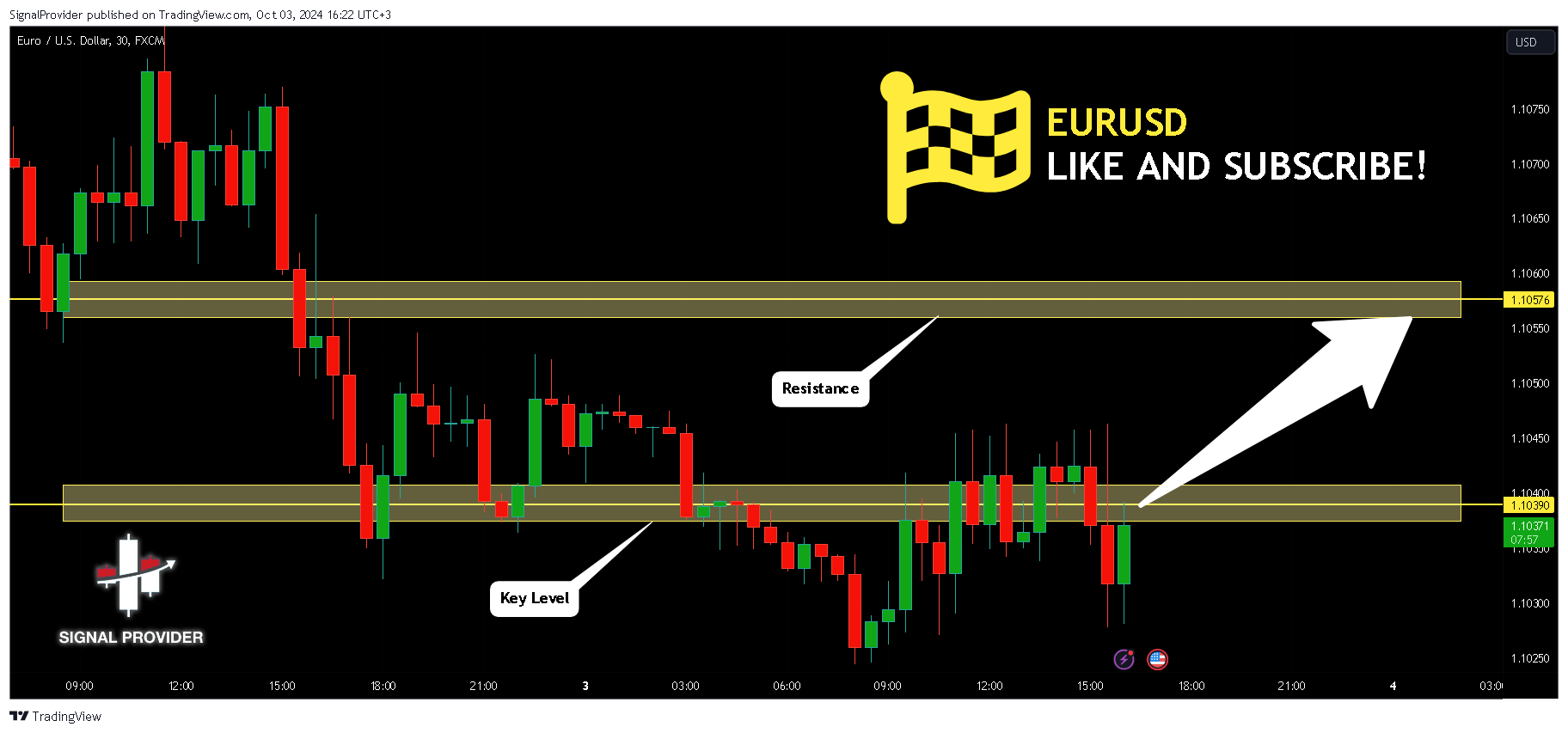 FX:EURUSD Chart Image by SignalProvider