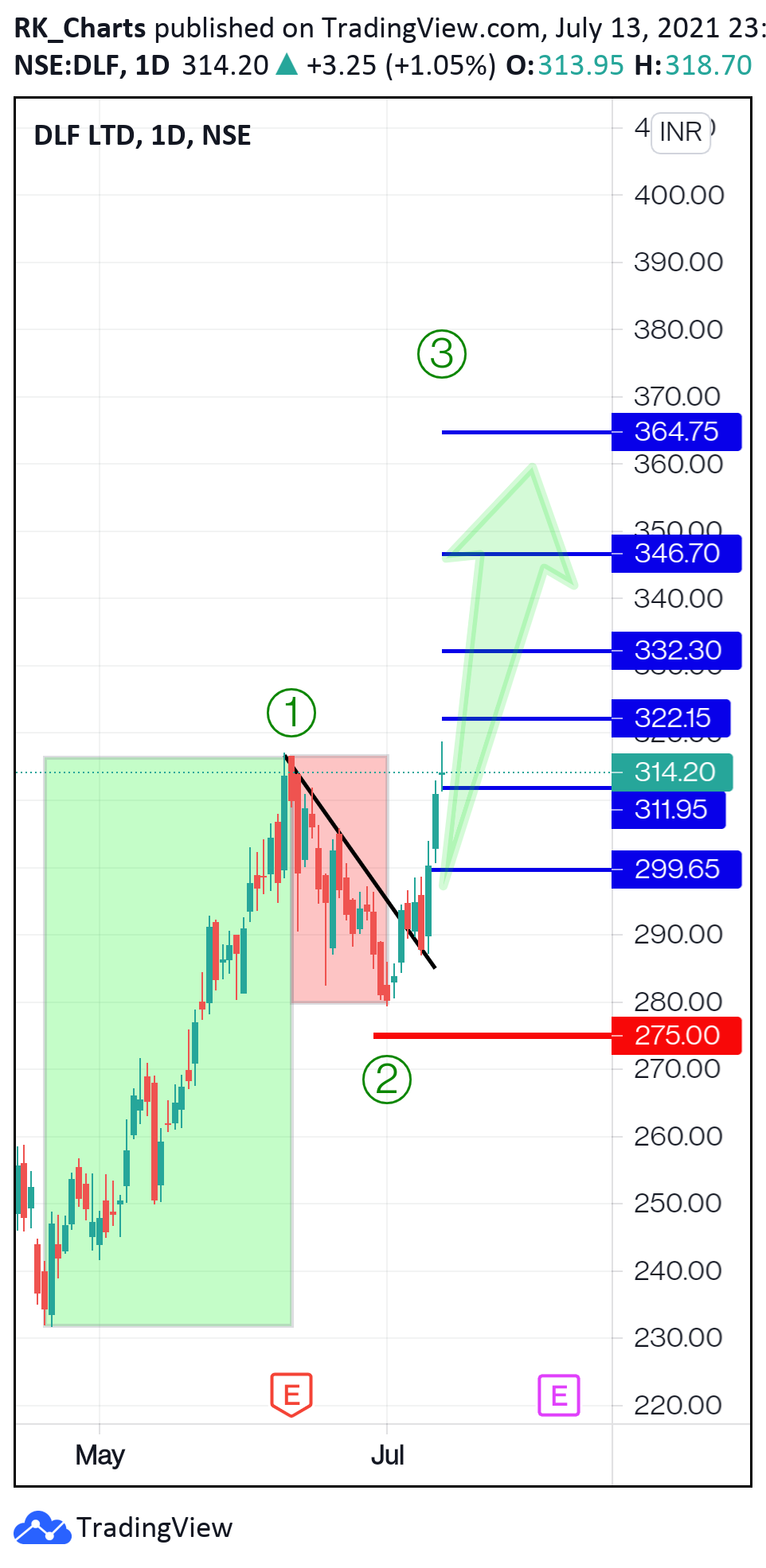  Chart Image