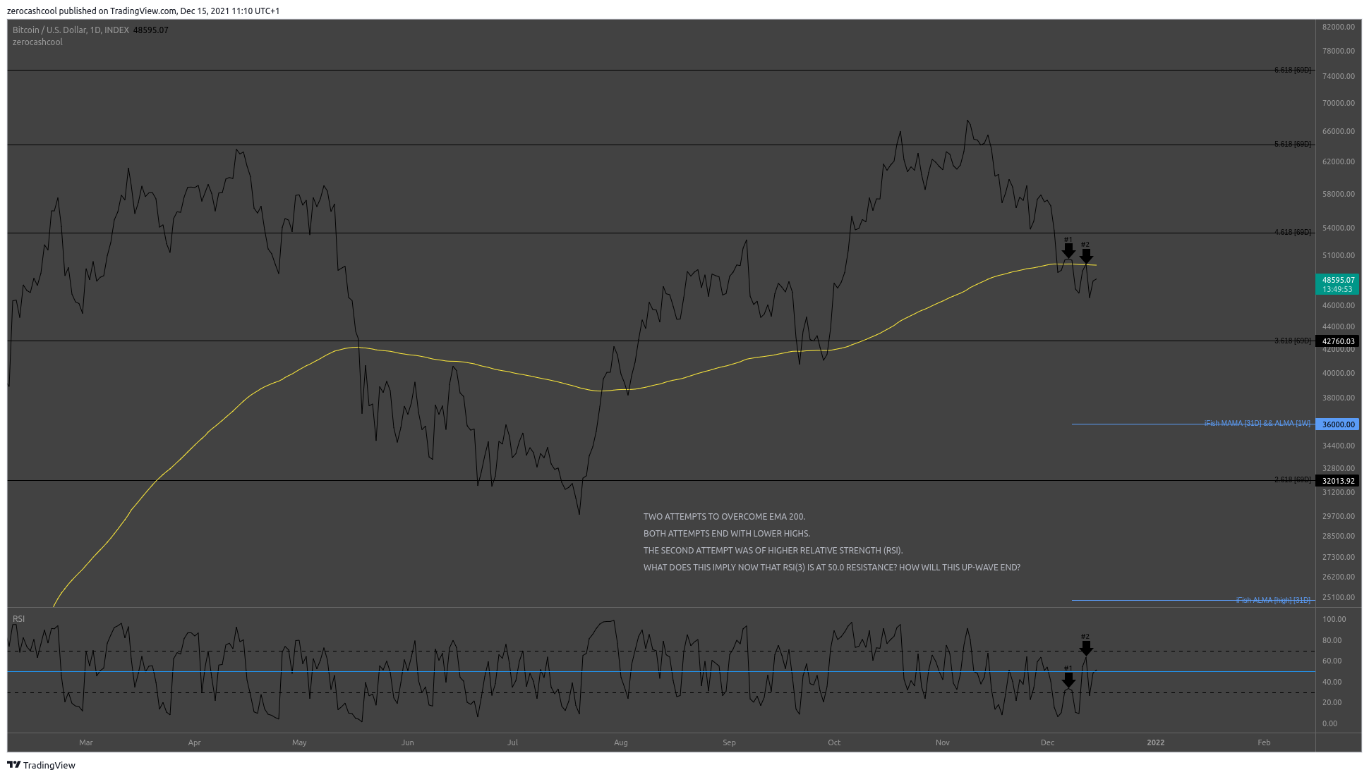 INDEX:BTCUSD Chart Image by zerocashcool