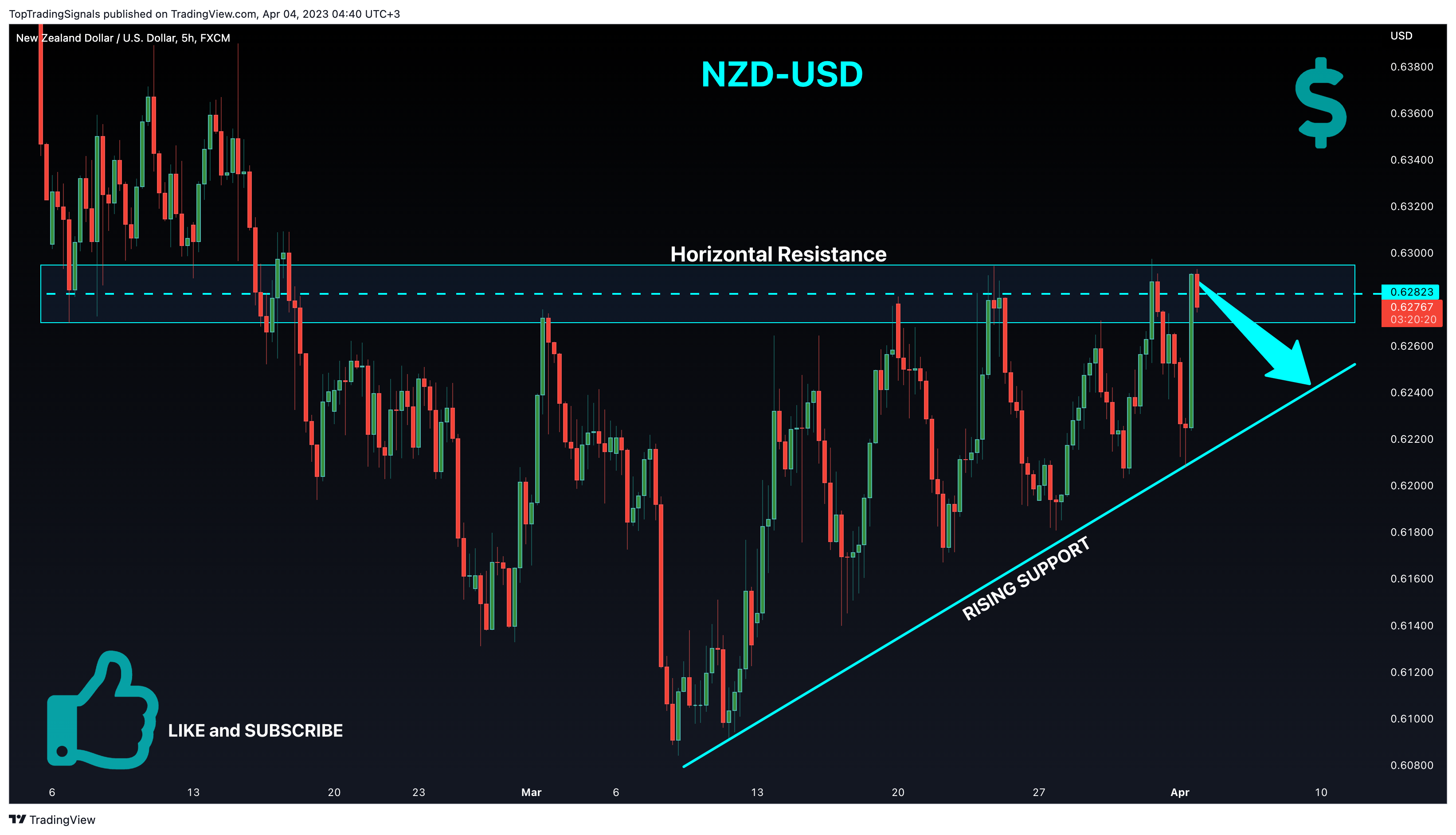FX:NZDUSD Chart Image by TopTradingSignals