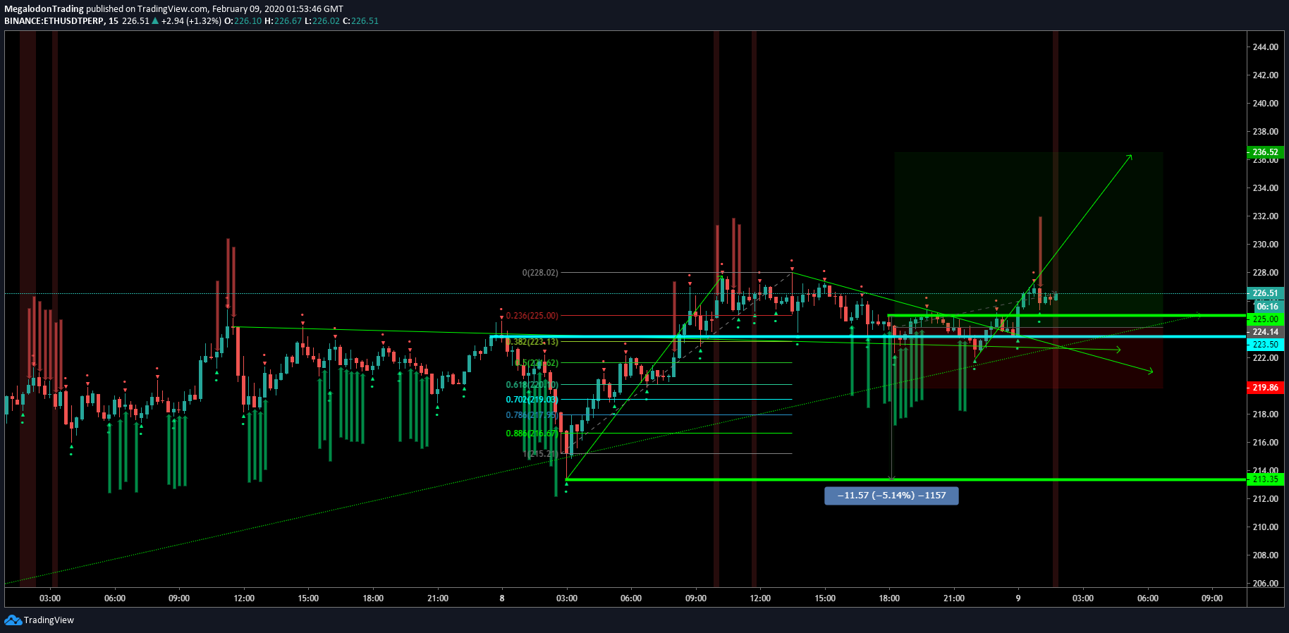  Chart Image