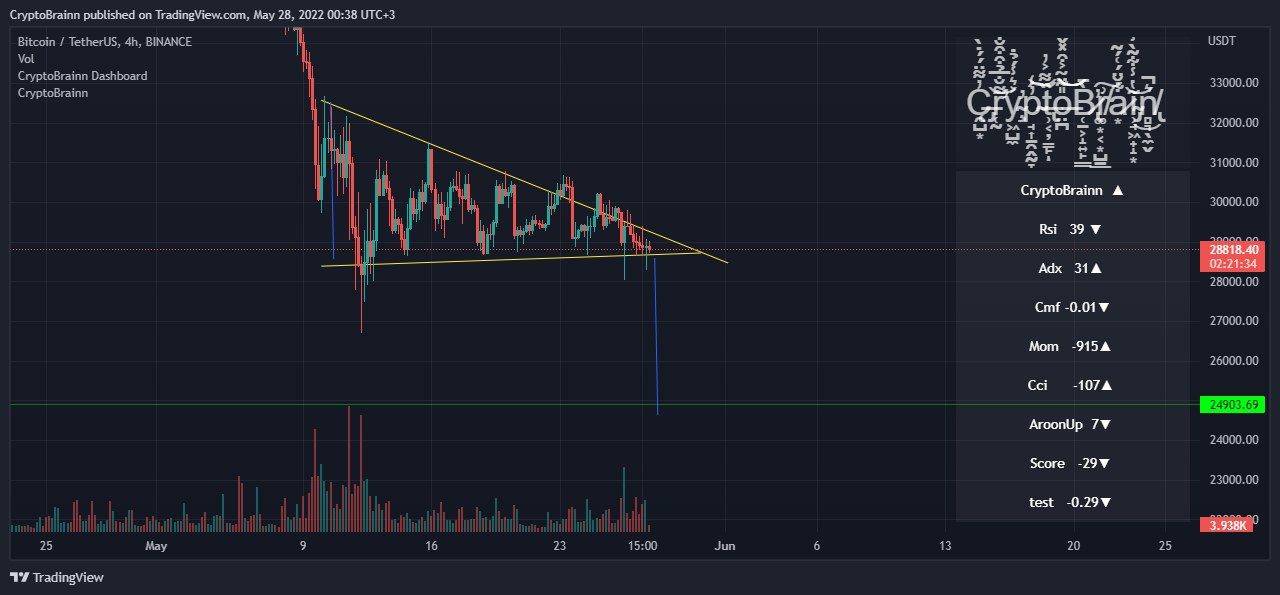 BINANCE:BTCUSDT Chart Image by CryptoBrainn