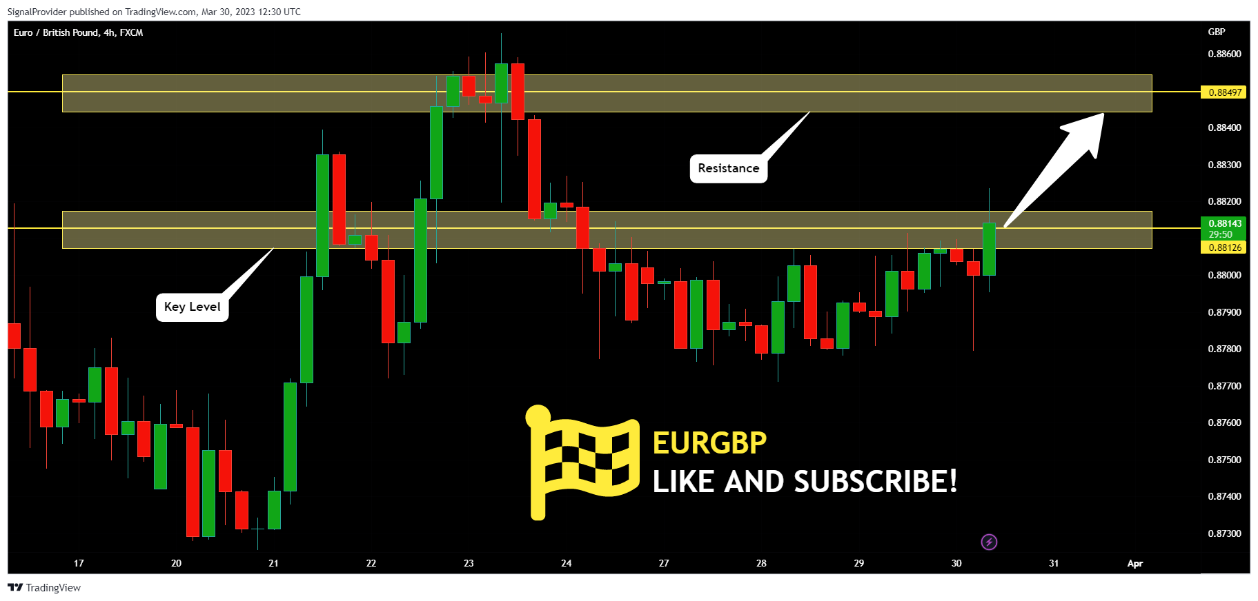FX:EURGBP Chart Image by SignalProvider