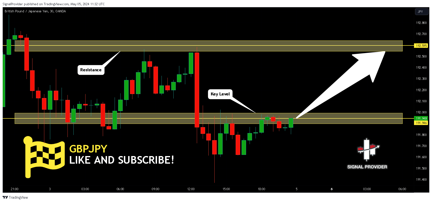 OANDA:GBPJPY Chart Image by SignalProvider