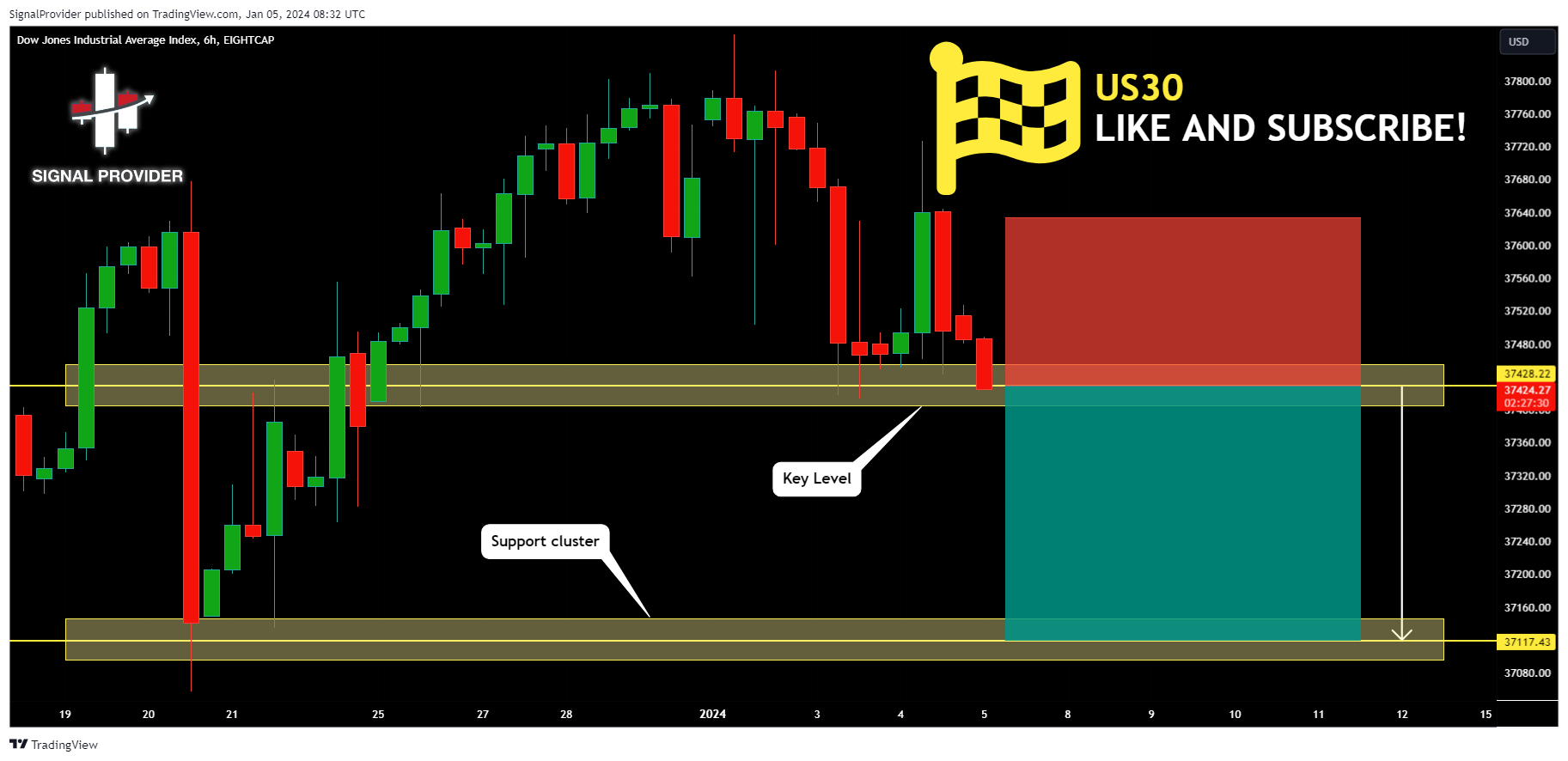 EIGHTCAP:US30 Chart Image by SignalProvider