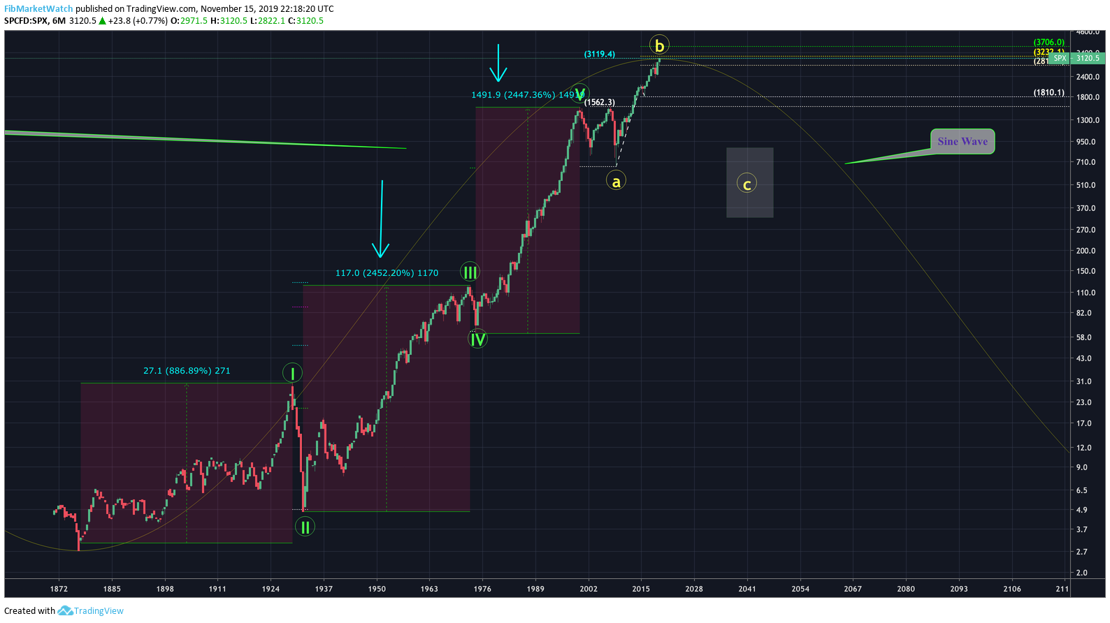  Chart Image