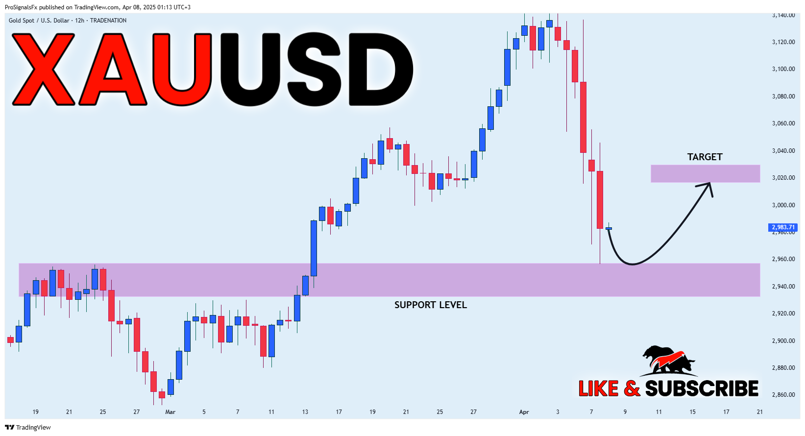 TRADENATION:XAUUSD Chart Image by ProSignalsFx