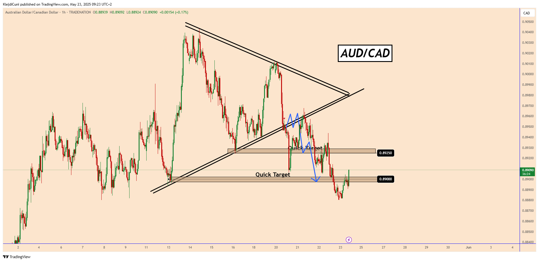 TRADENATION:AUDCAD Chart Image by KlejdiCuni