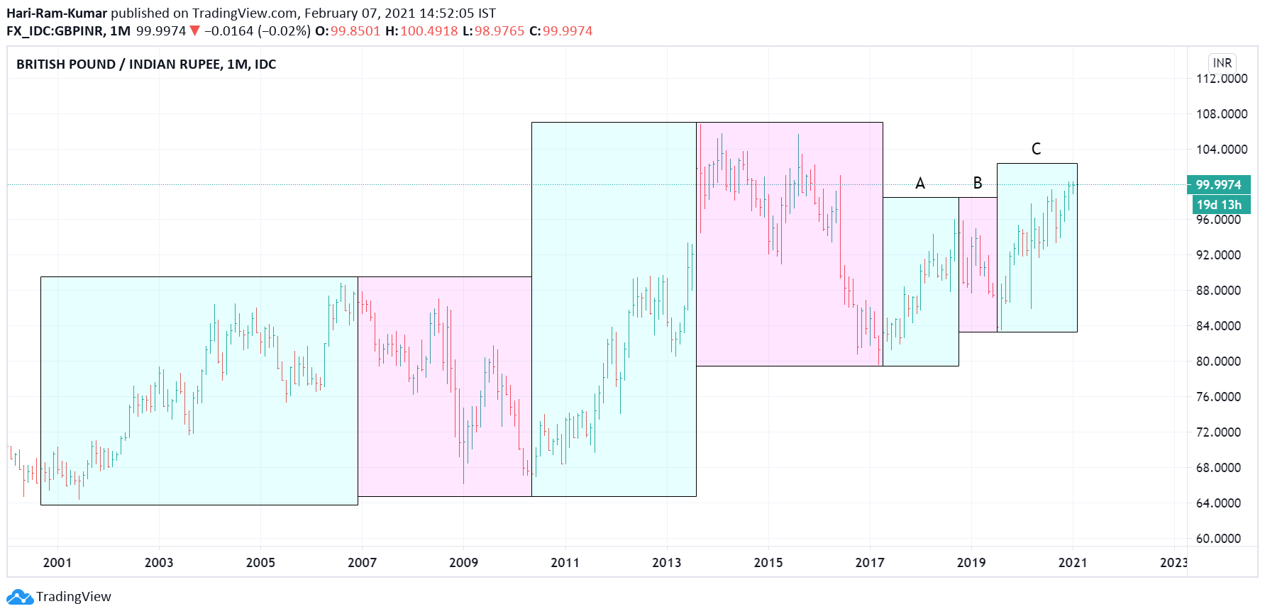 Chart Image