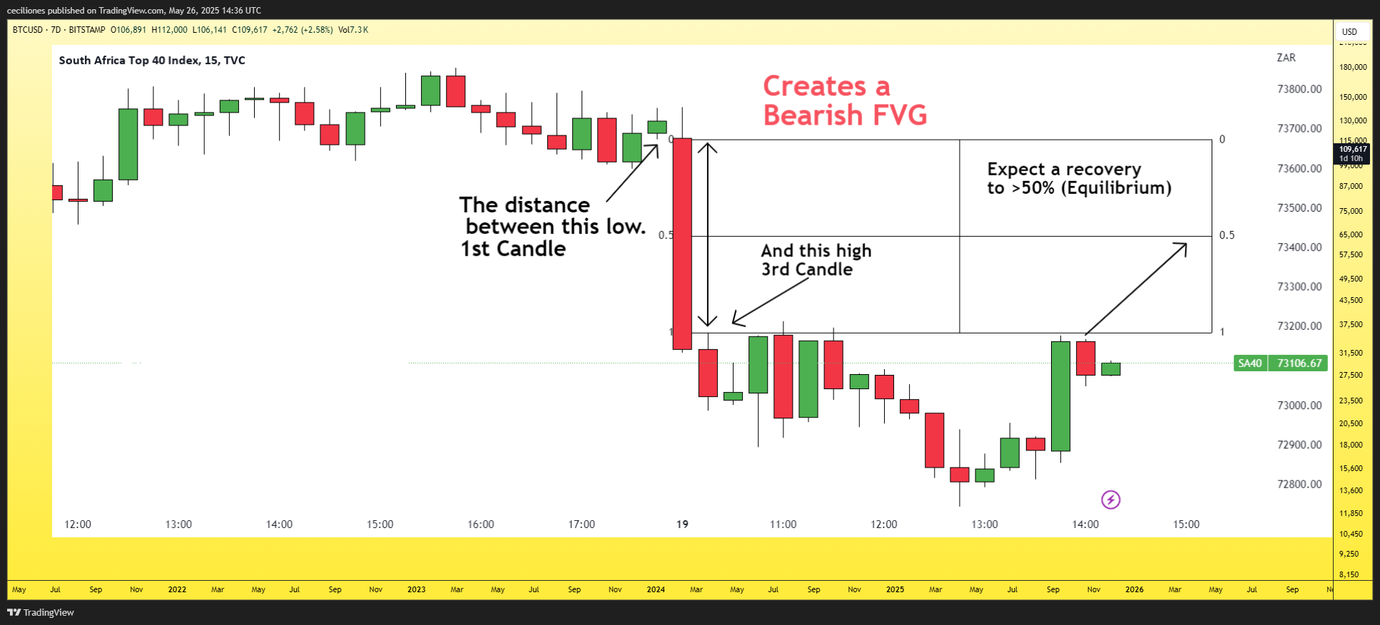 BITSTAMP:BTCUSD Chart Image by ceciliones