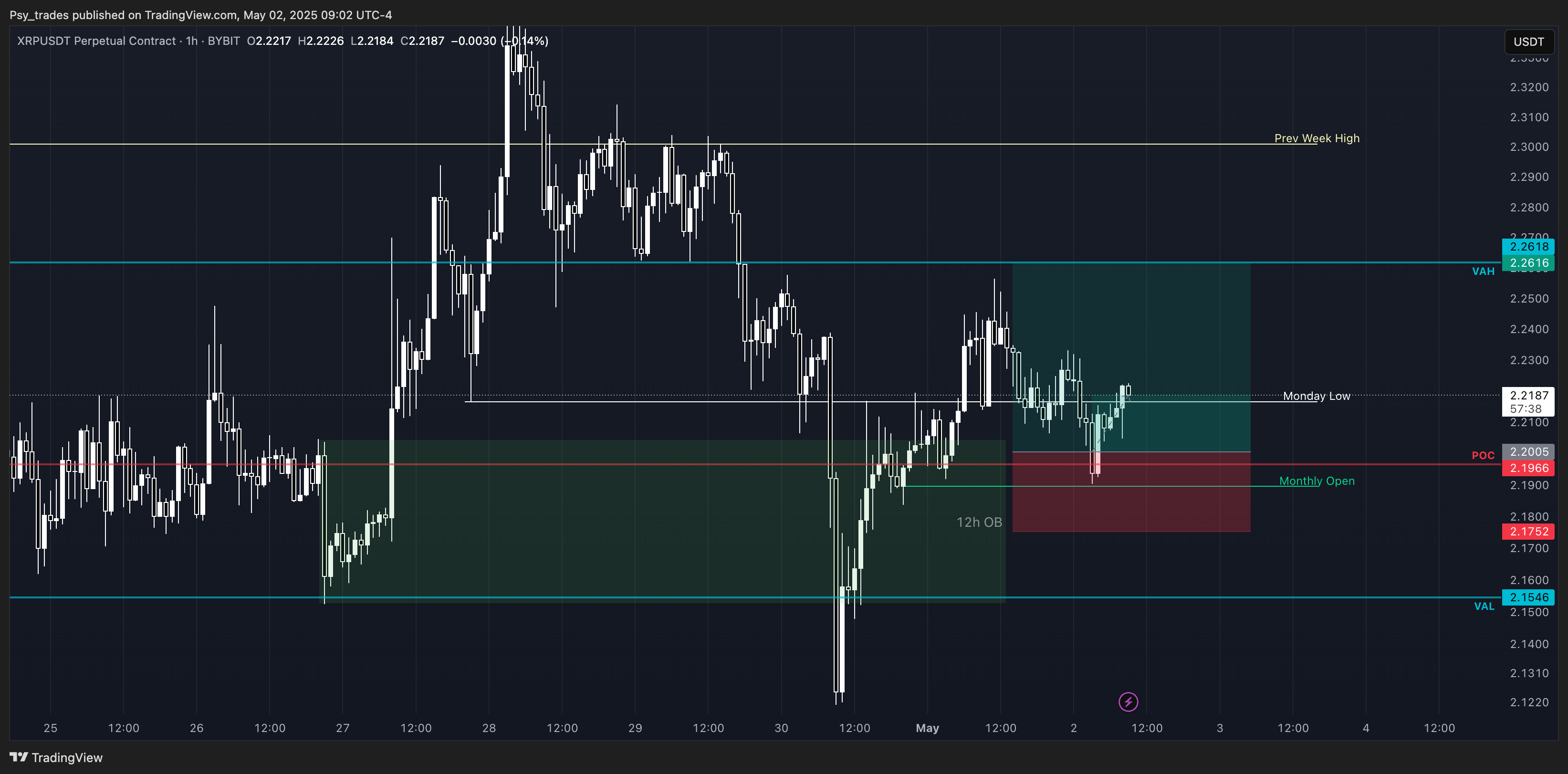 BYBIT:XRPUSDT.P Chart Image by Psy_trades