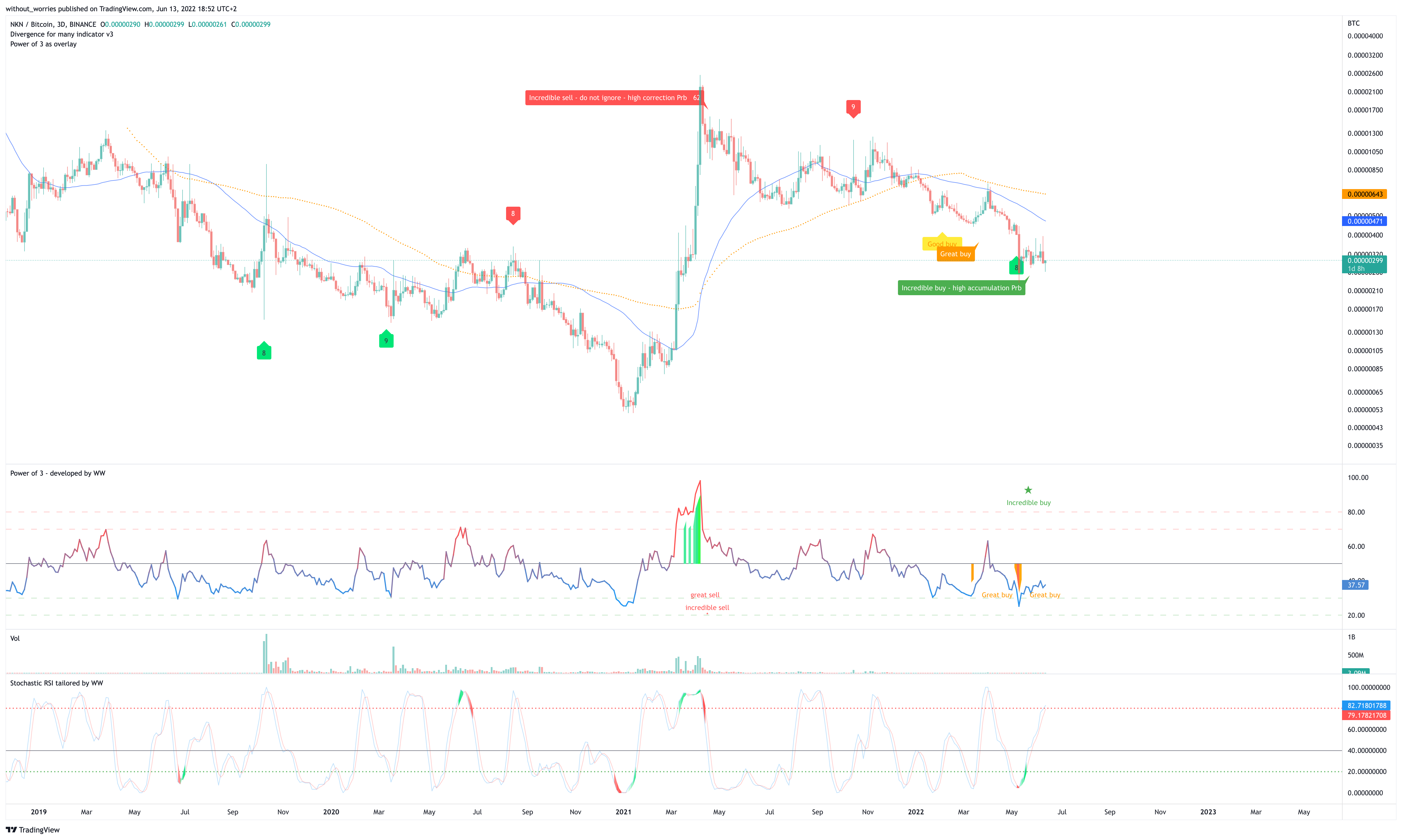 BINANCE:NKNBTC Chart Image by without_worries