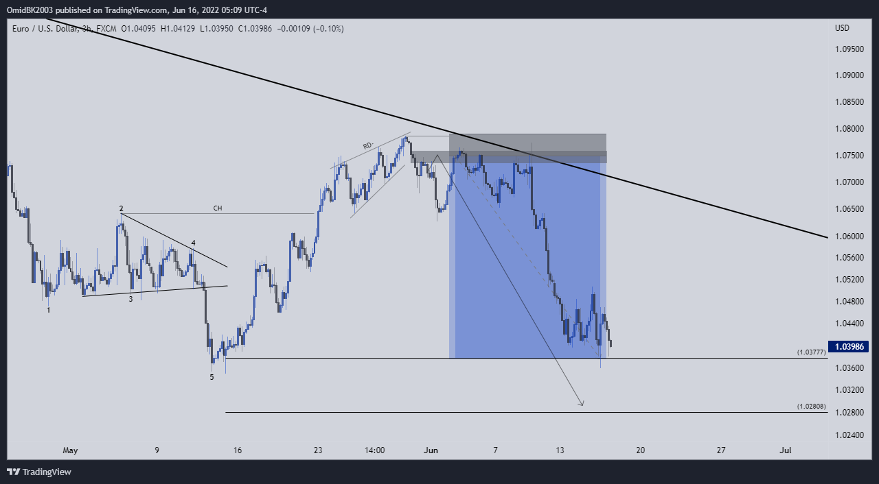FX:EURUSD Chart Image by OmidBK2003