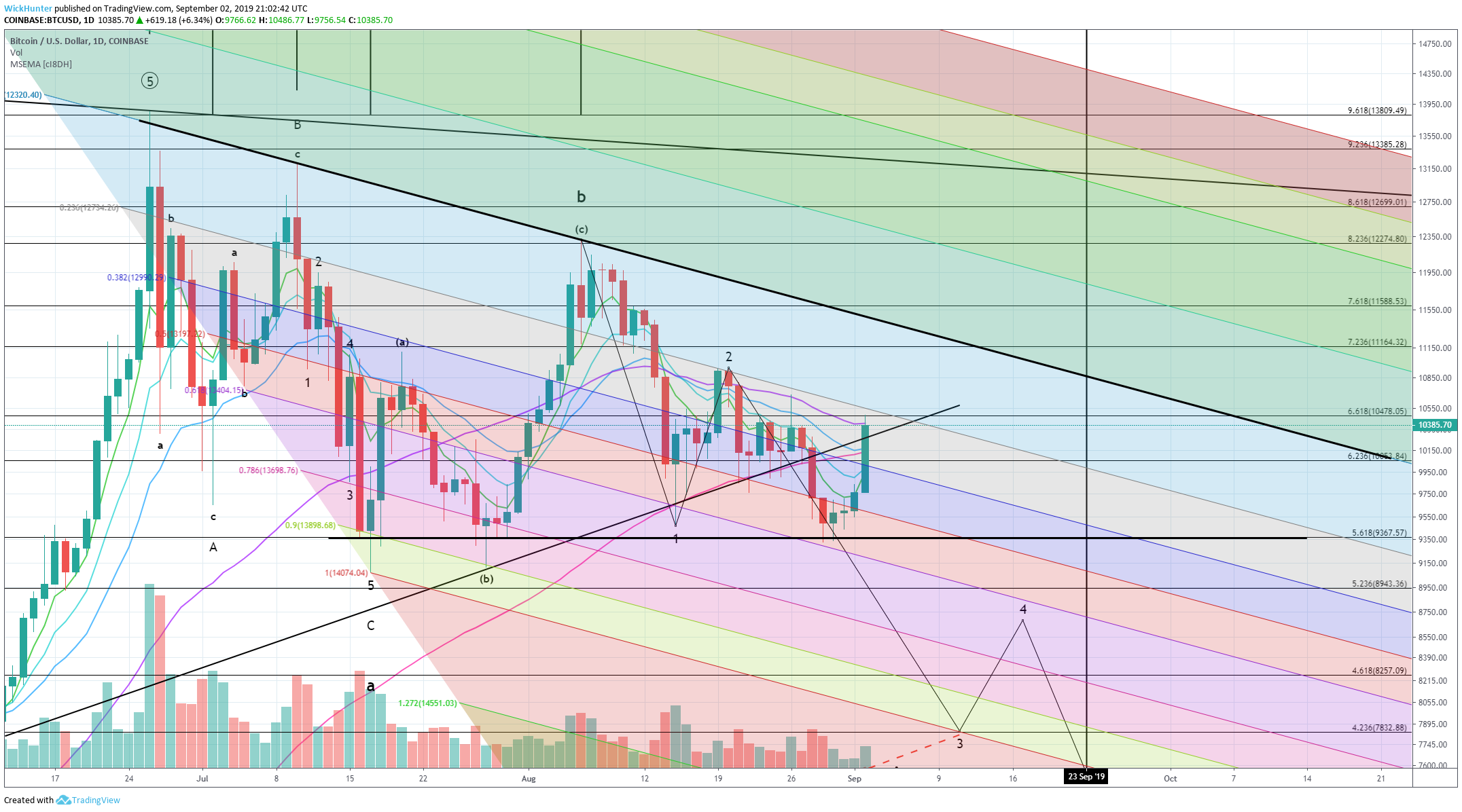  Chart Image