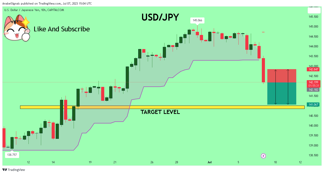 CAPITALCOM:USDJPY Chart Image by AnabelSignals