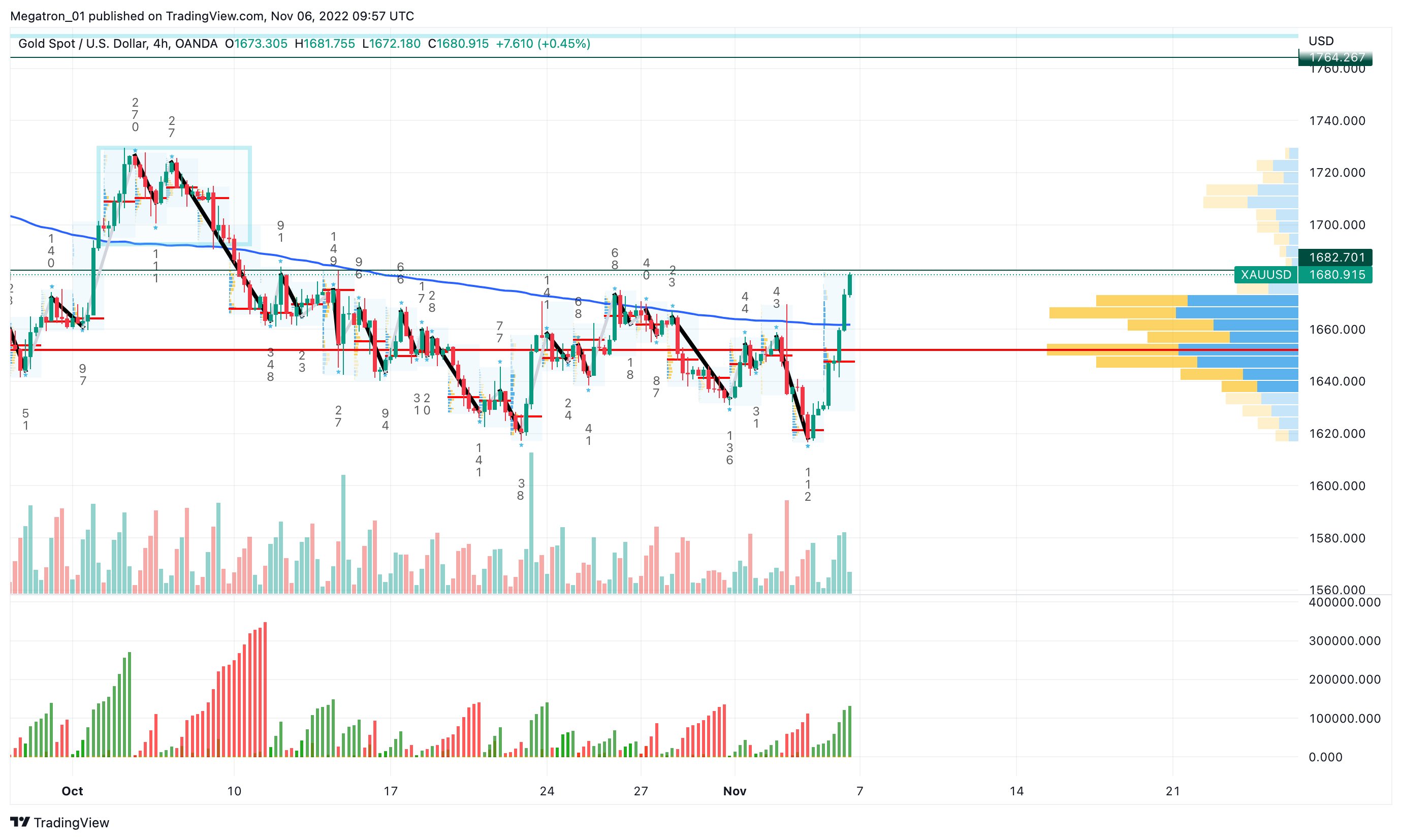 OANDA:XAUUSD Chart Image by SerpentForexClub