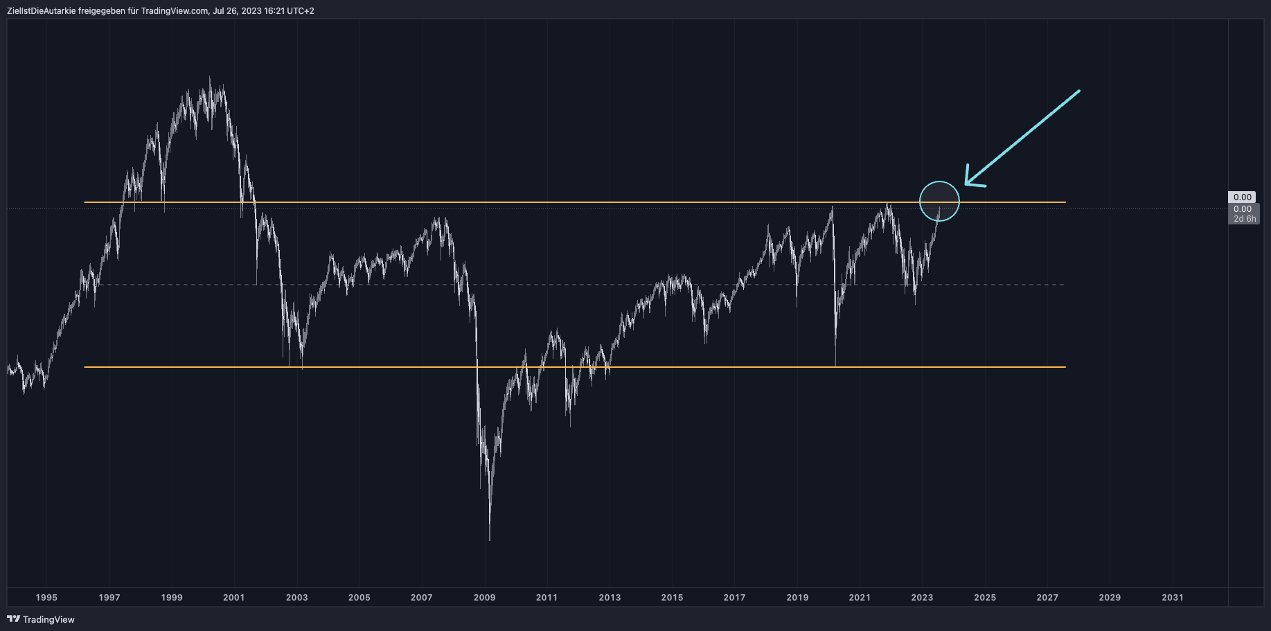 SP:SPX/FRED:WM2NS Chart Image by ZielIstDieAutarkie