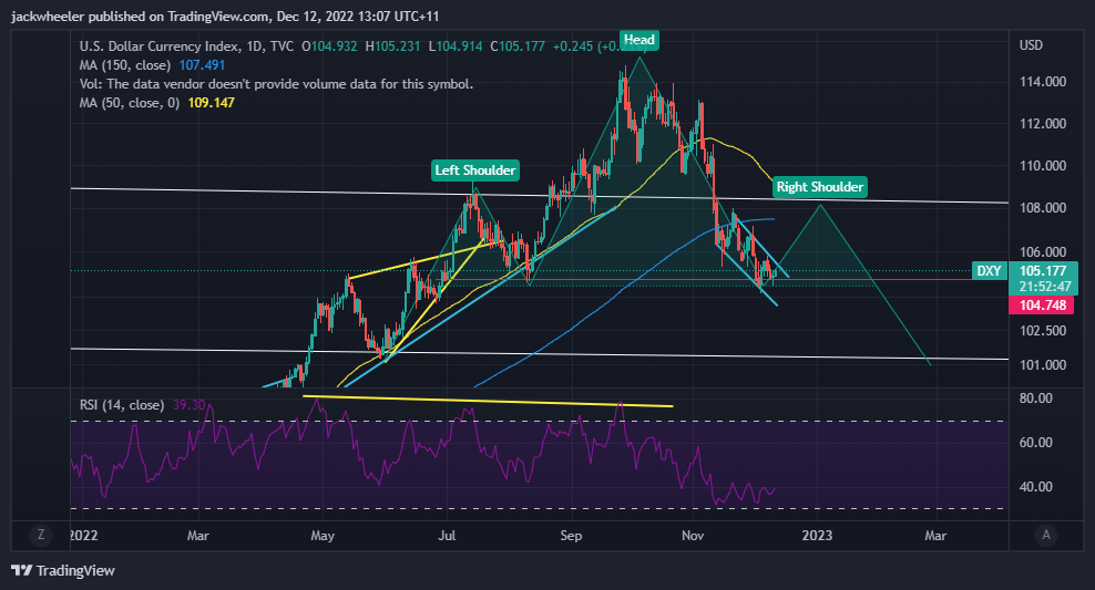 TVC:DXY Chart Image by jackwheeler