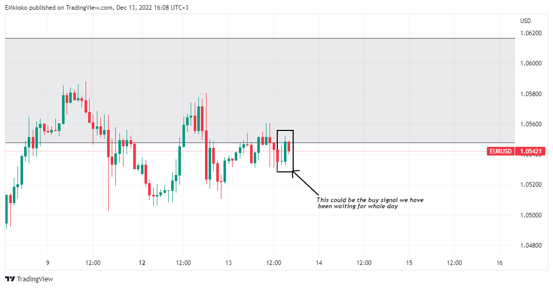 FX:EURUSD Chart Image by EMkioko