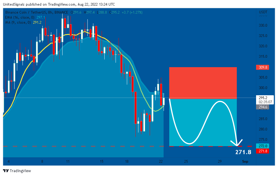 BINANCE:BNBUSDT Chart Image by UnitedSignals