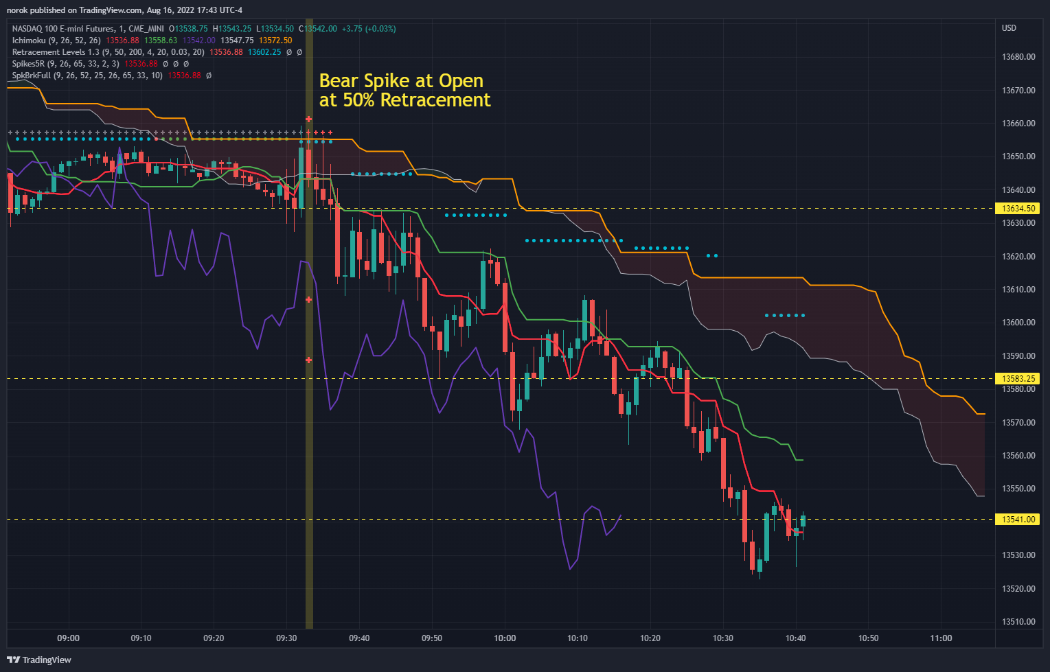 CME_MINI:NQ1! Chart Image by norok
