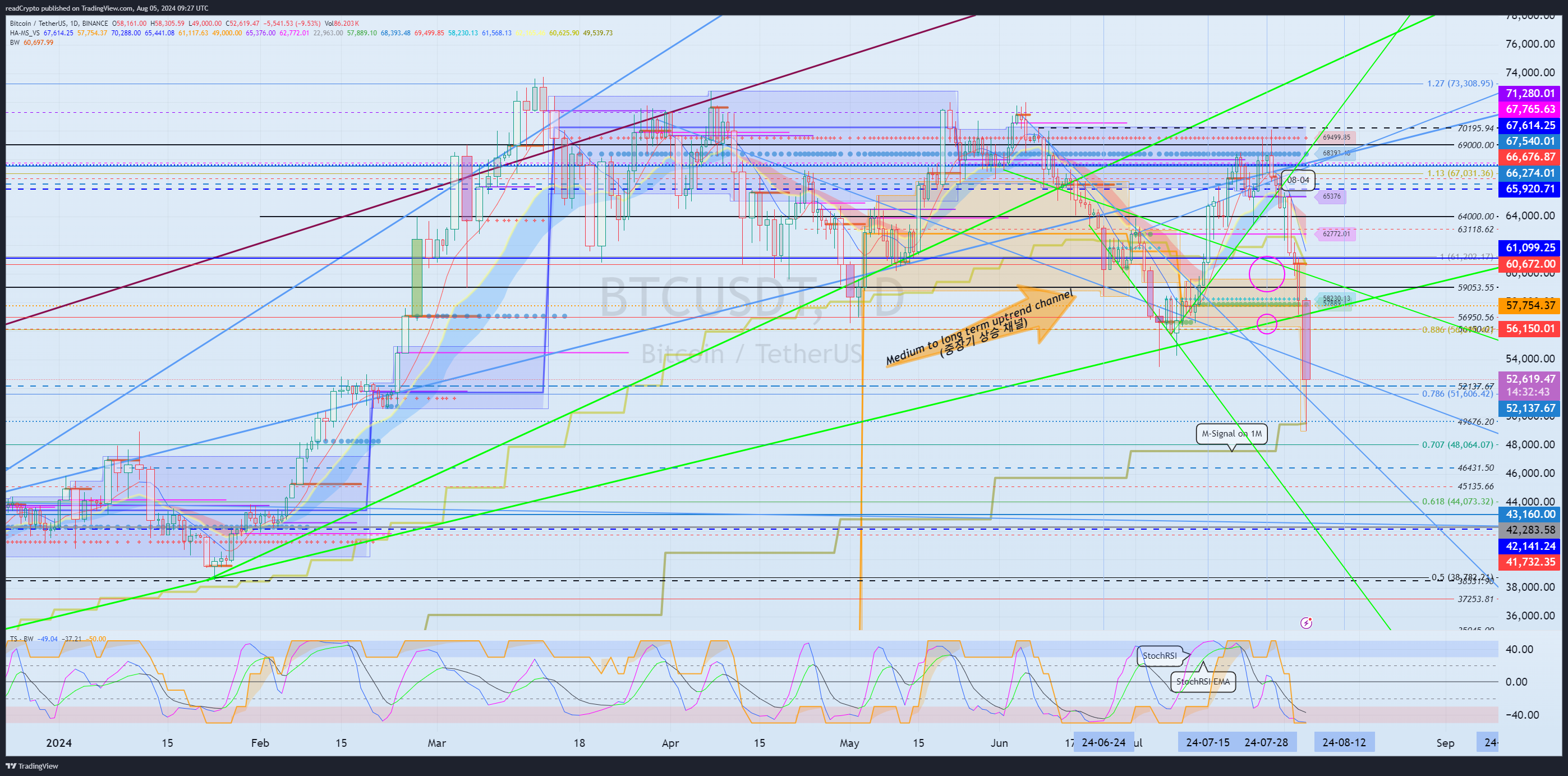 BINANCE:BTCUSDT Chart Image by readCrypto