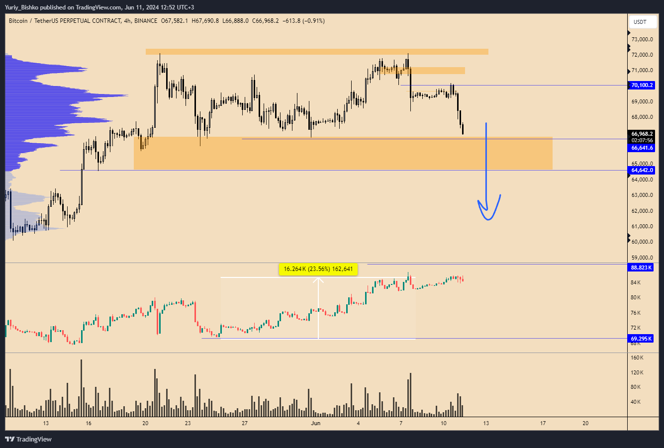 BINANCE:BTCUSDT.P Chart Image by Yuriy_Bishko