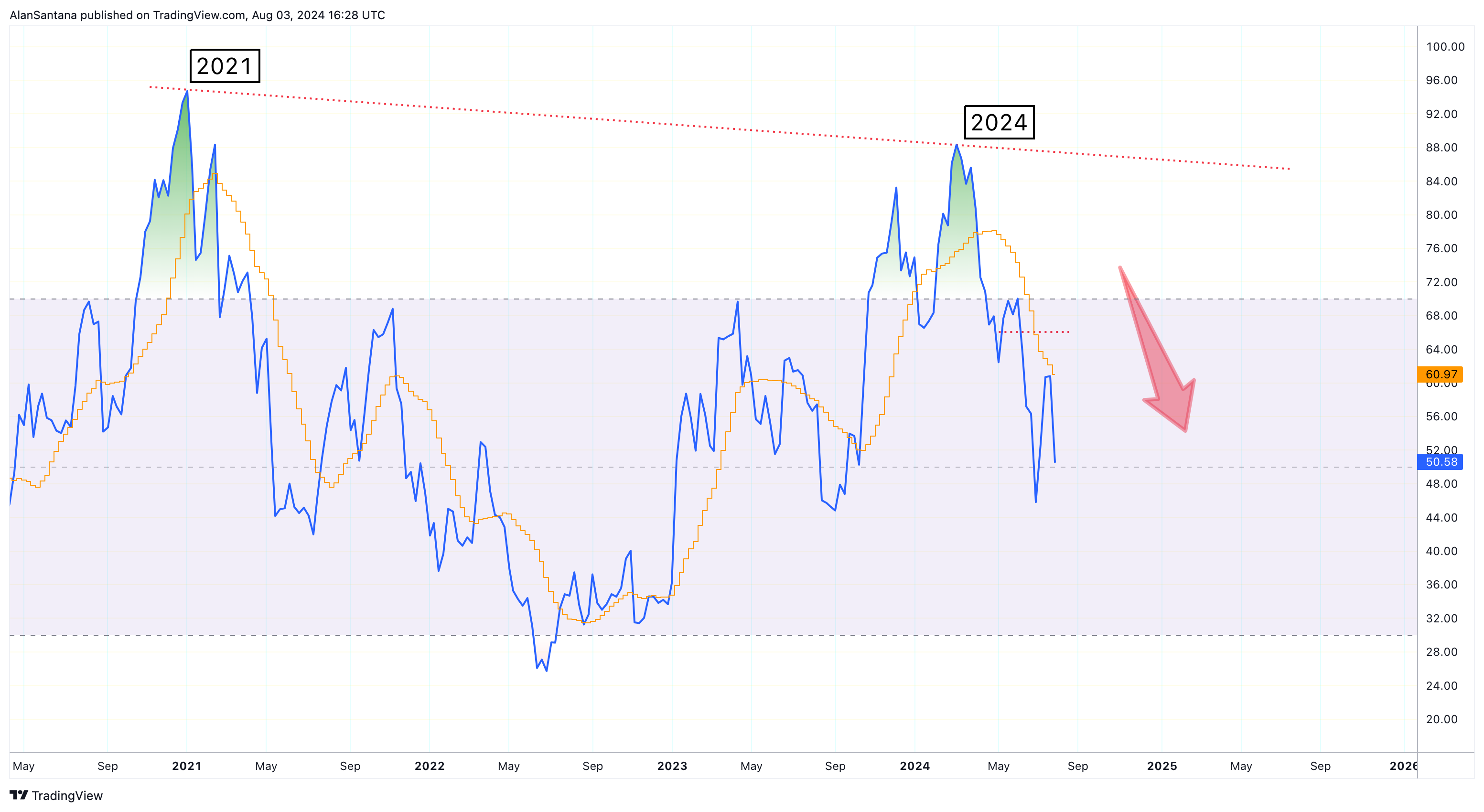 INDEX:BTCUSD Chart Image by MasterAnanda