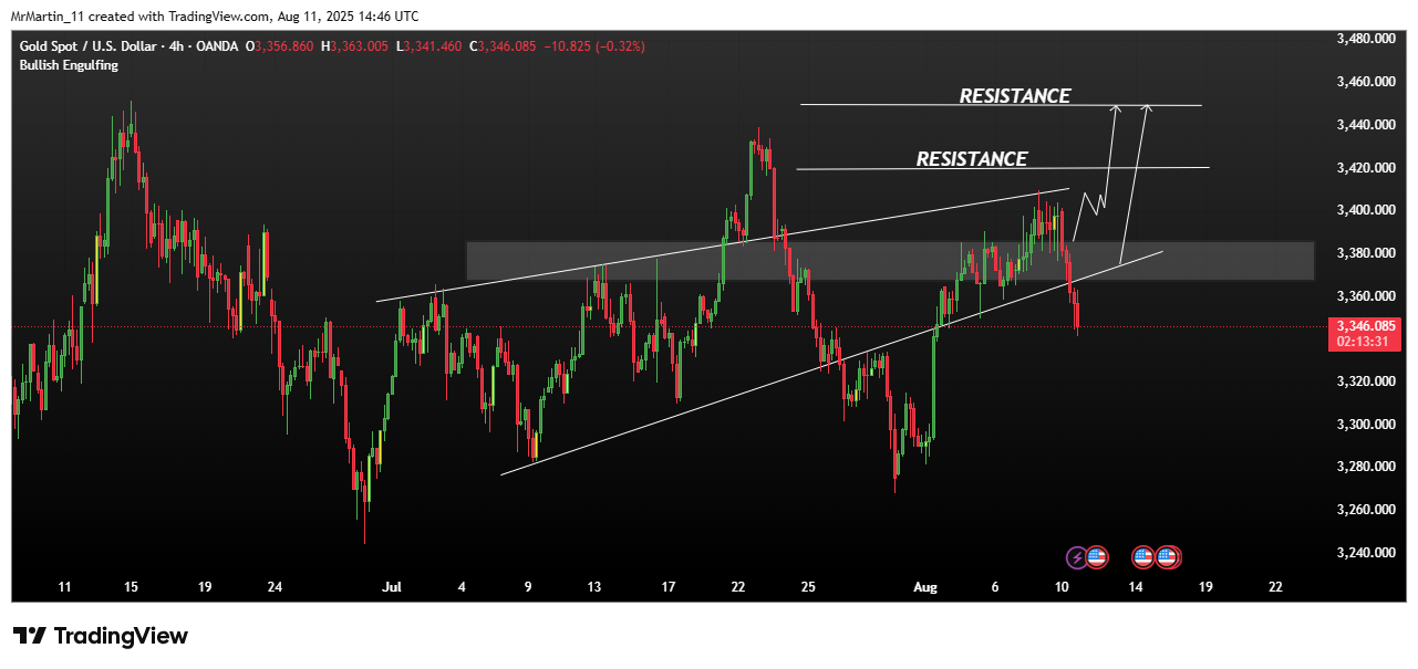 OANDA:XAUUSD Chart Image by MrMartin_11