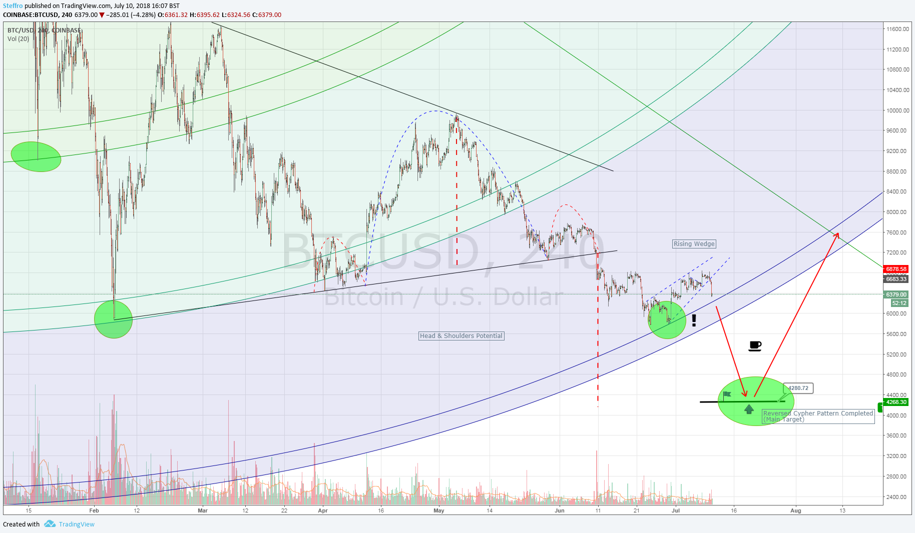  Chart Image