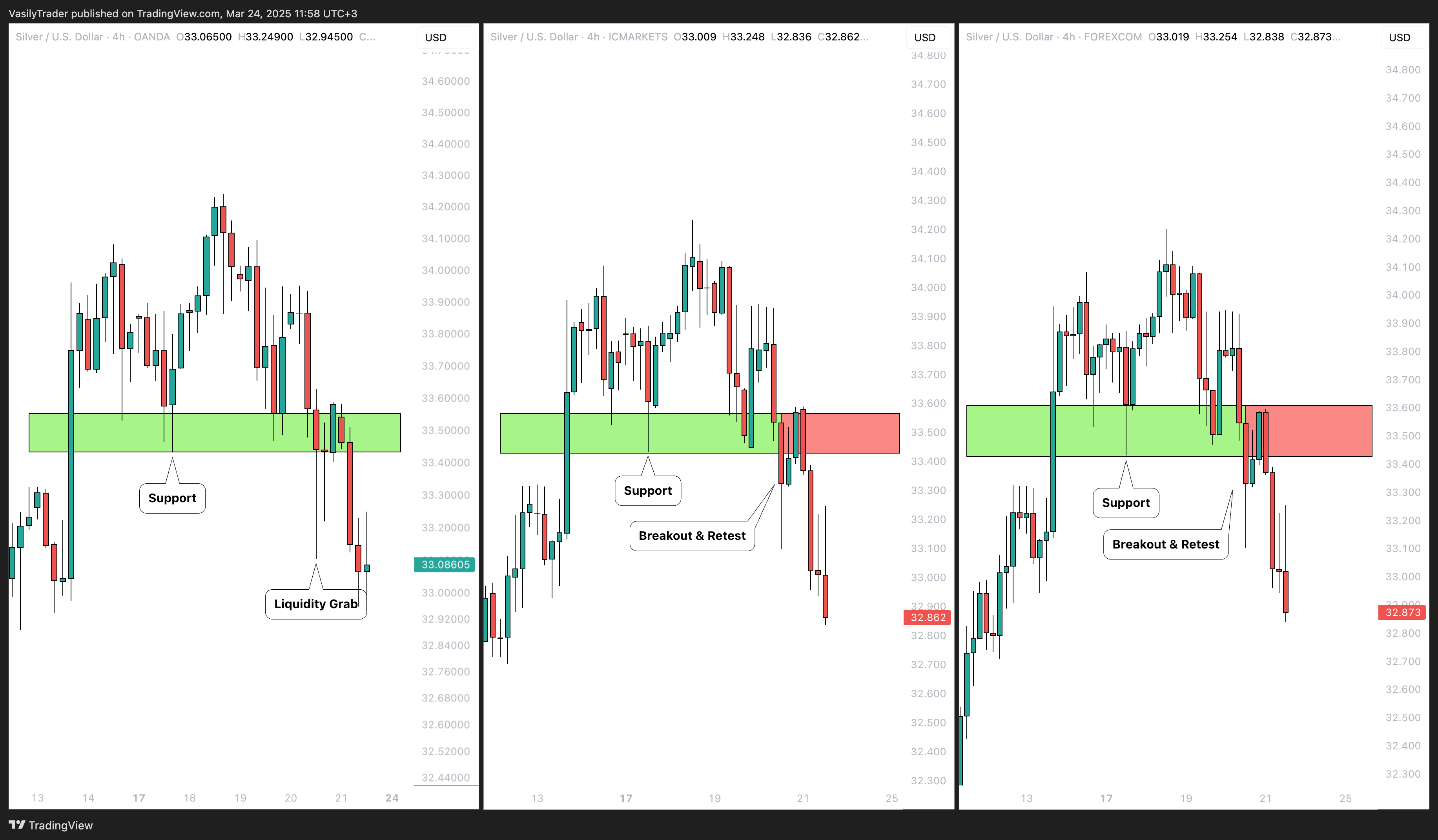 ICMARKETS:XAGUSD Chart Image by VasilyTrader