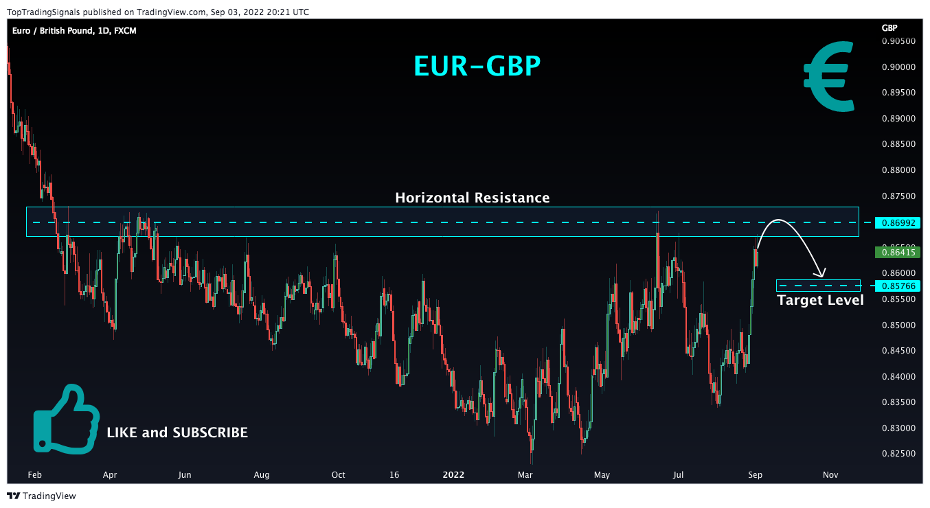 FX:EURGBP Chart Image by TopTradingSignals