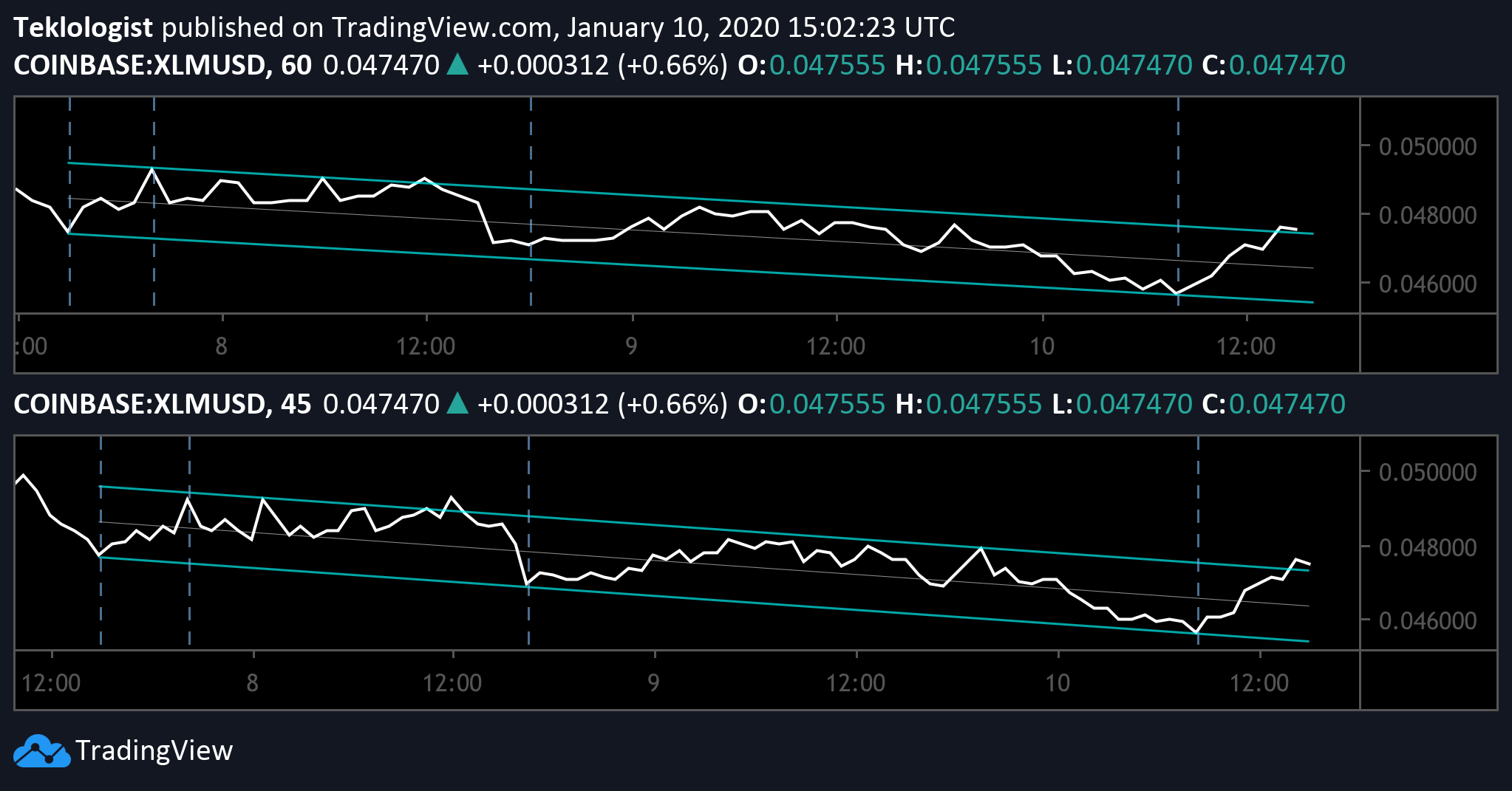  Chart Image
