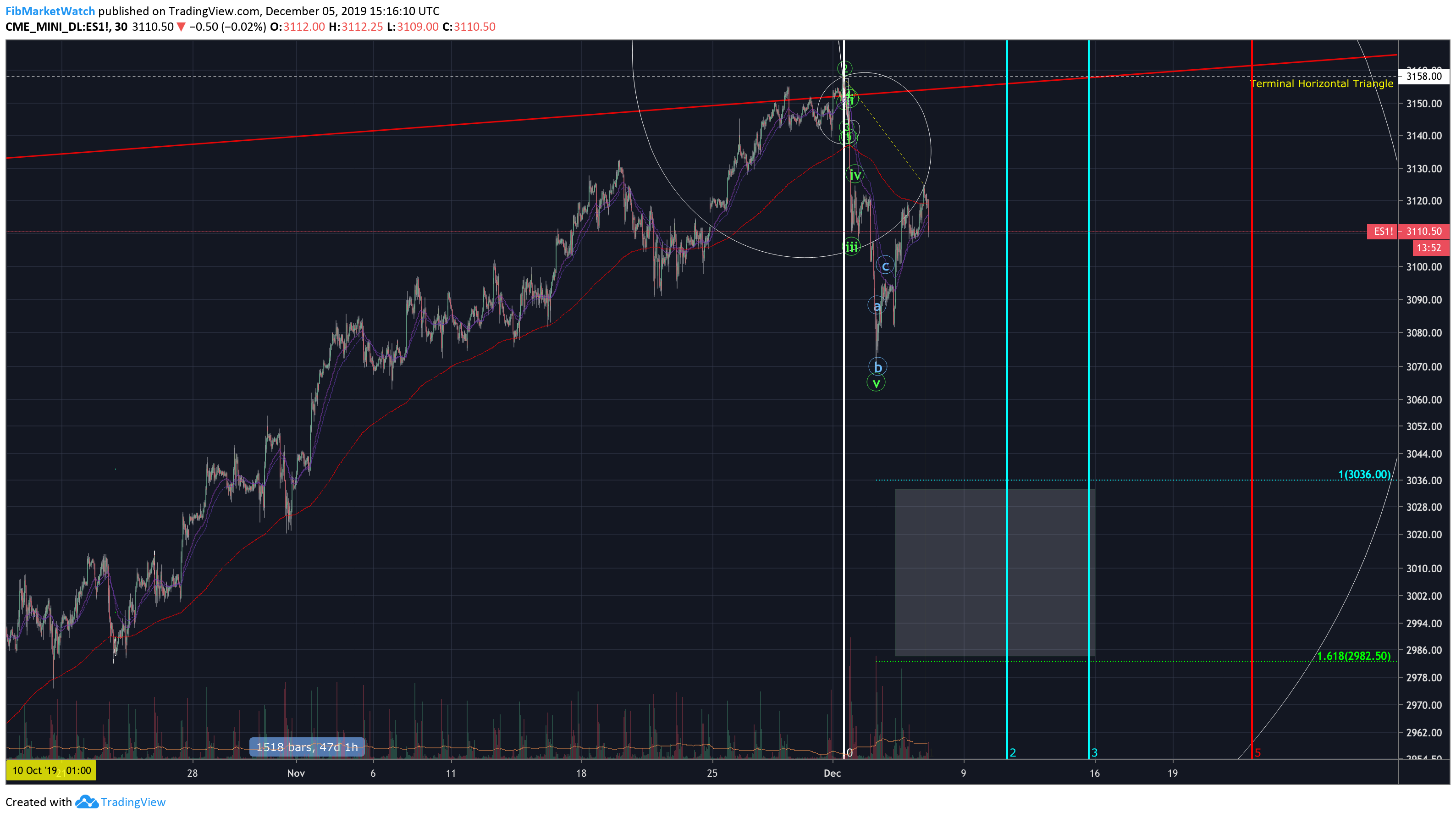  Chart Image