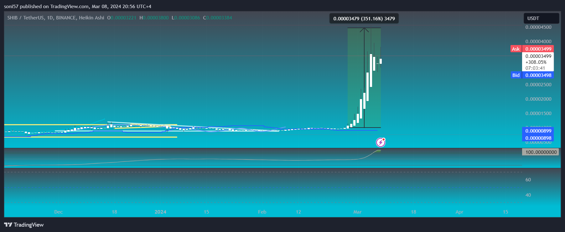 BINANCE:SHIBUSDT Chart Image by SONIGLOBALTRADINGSOLUTIONS