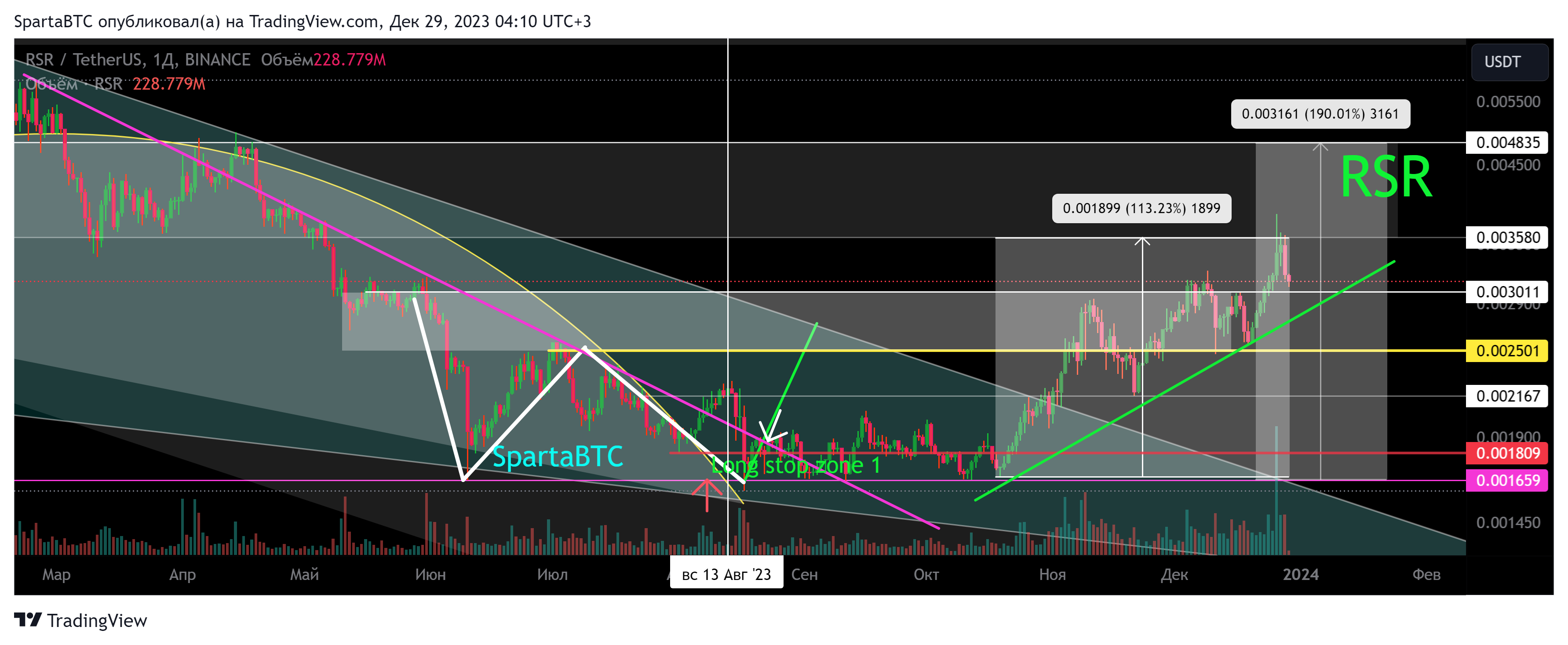 BINANCE:RSRUSDT Chart Image by SpartaBTC